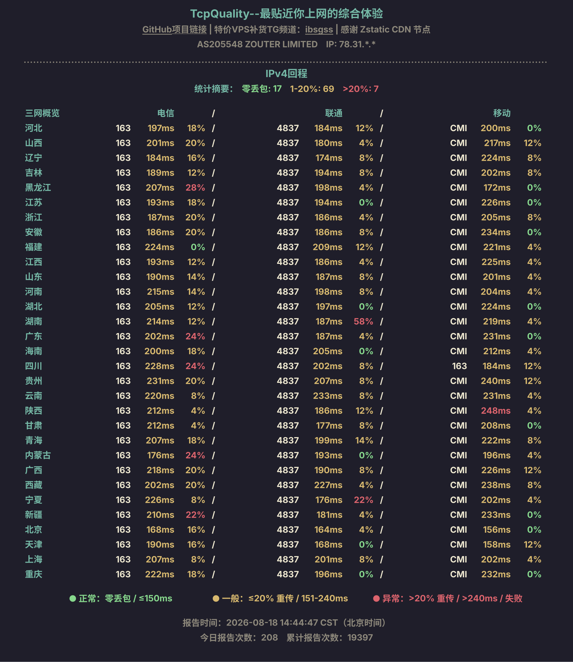 IPv4回程