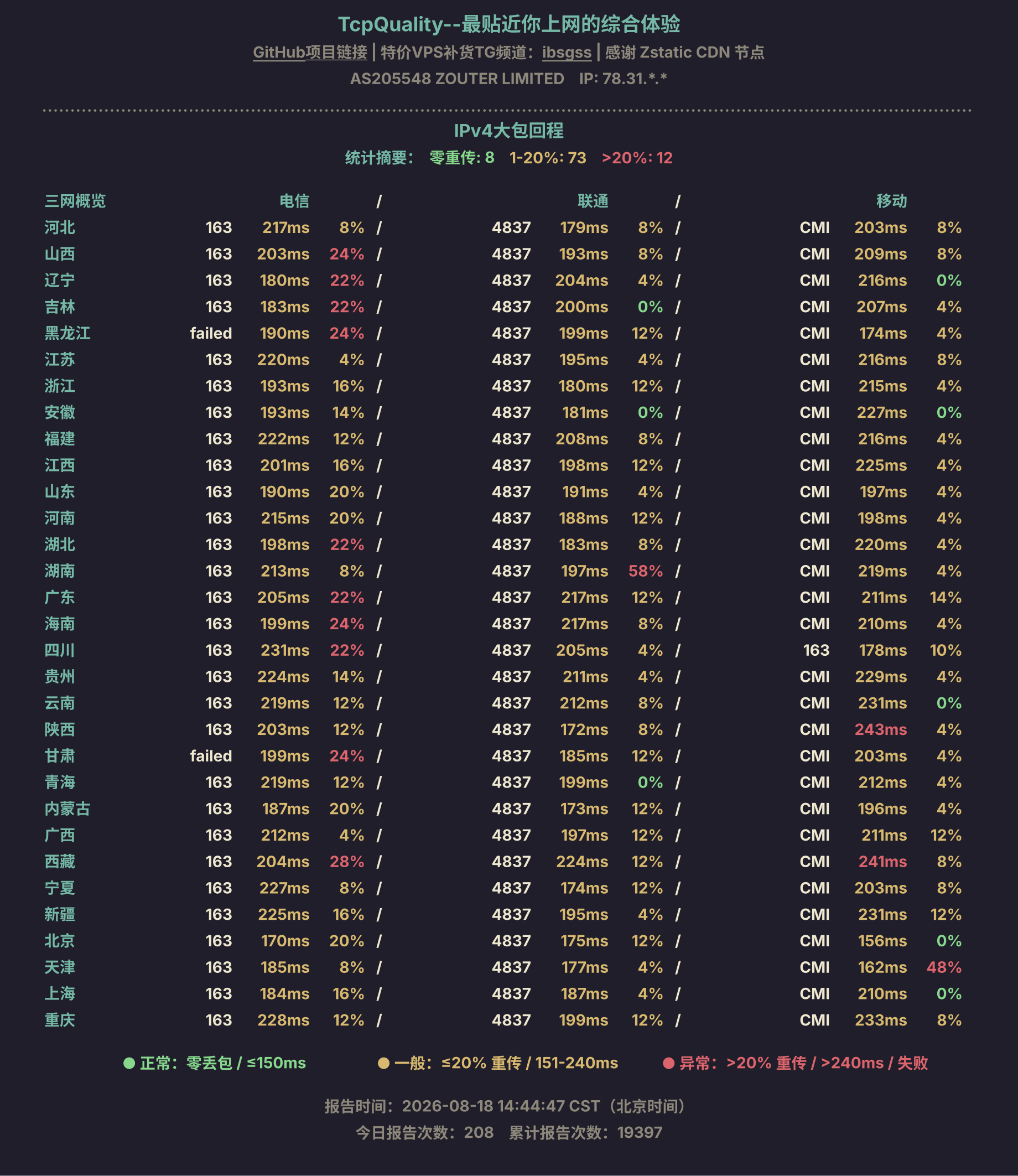 IPv4大包回程