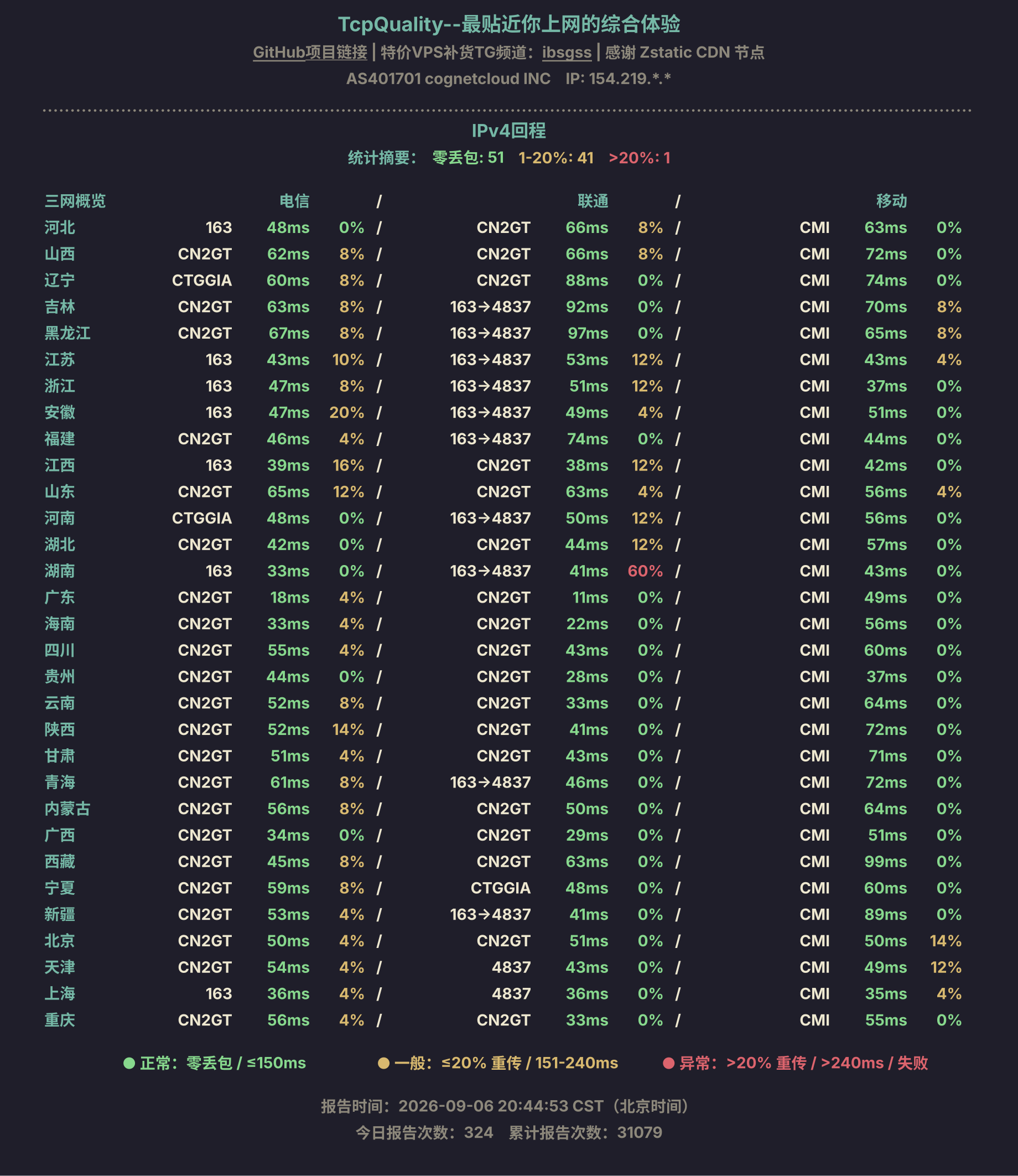 IPv4回程