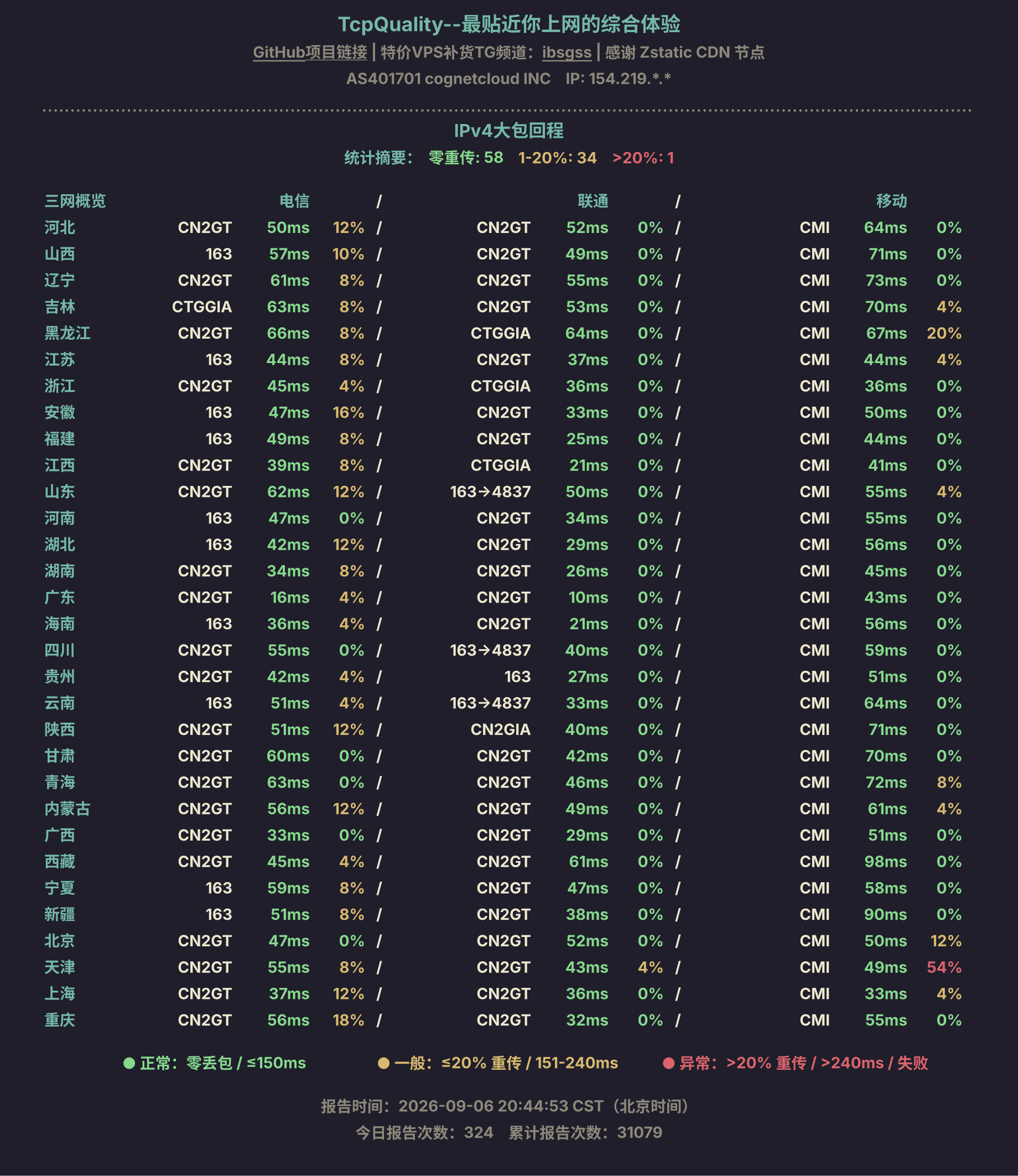 IPv4大包回程