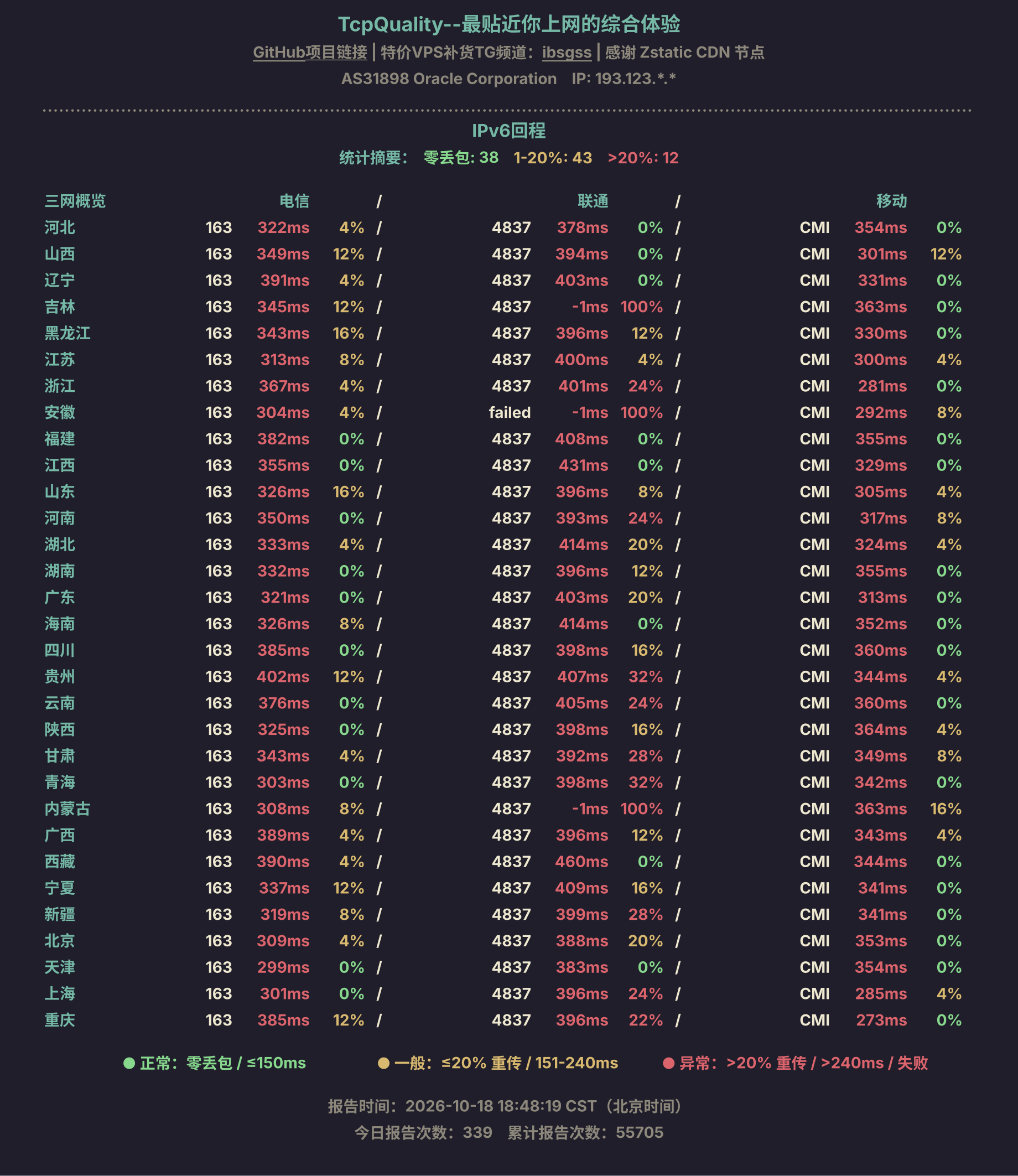 IPv6回程