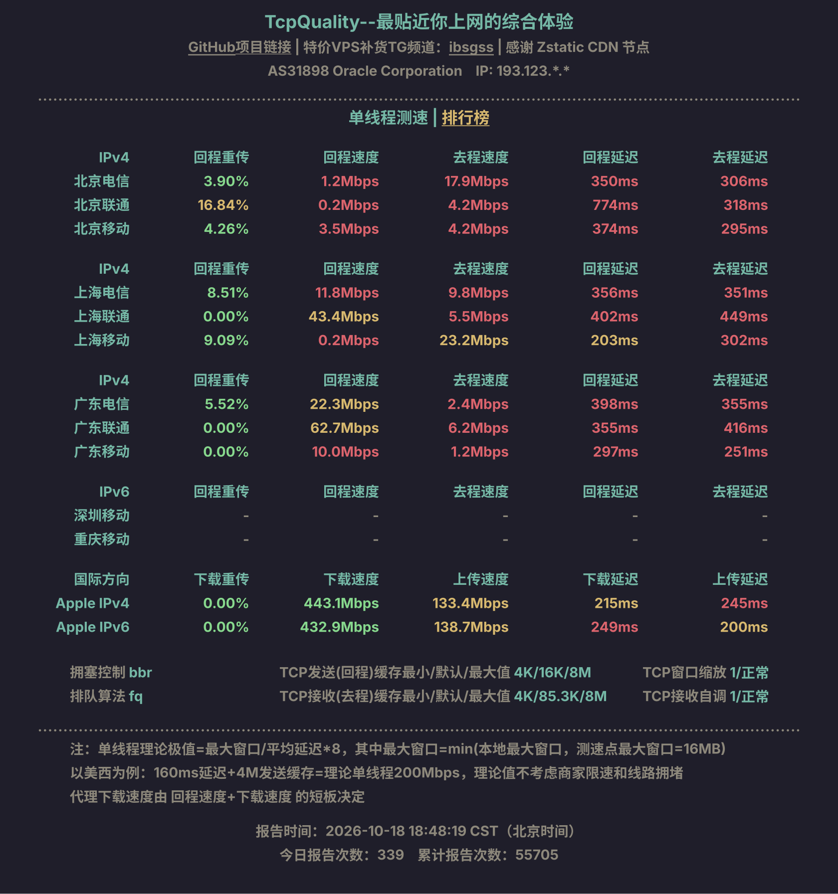 单线程测速