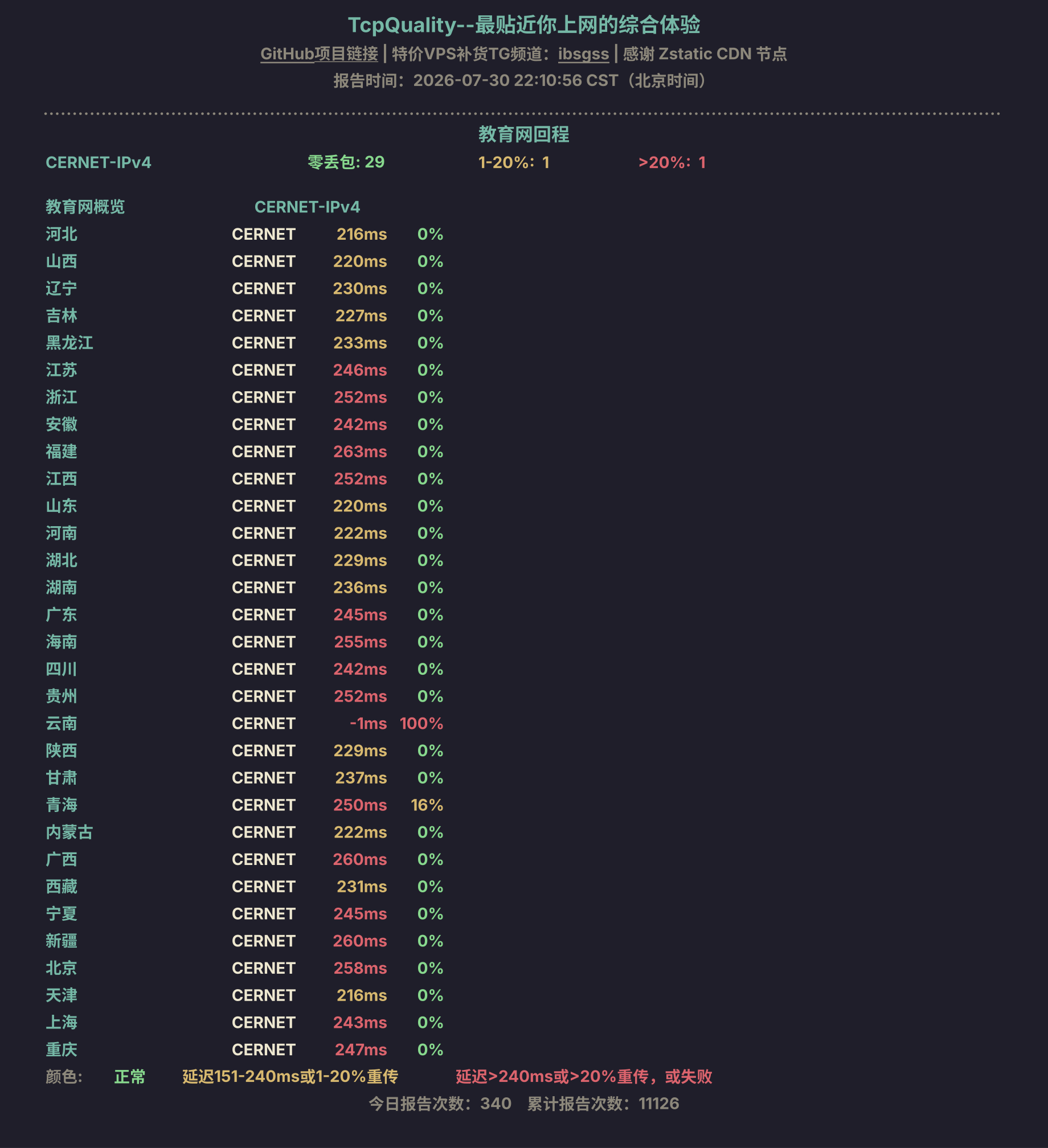 教育网回程