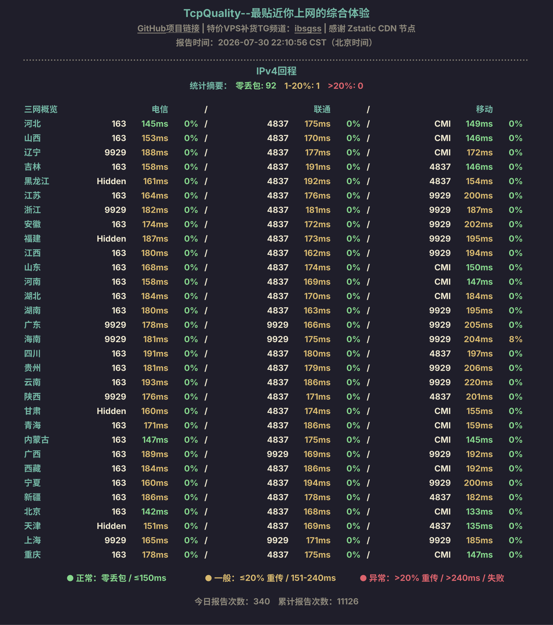 IPv4回程