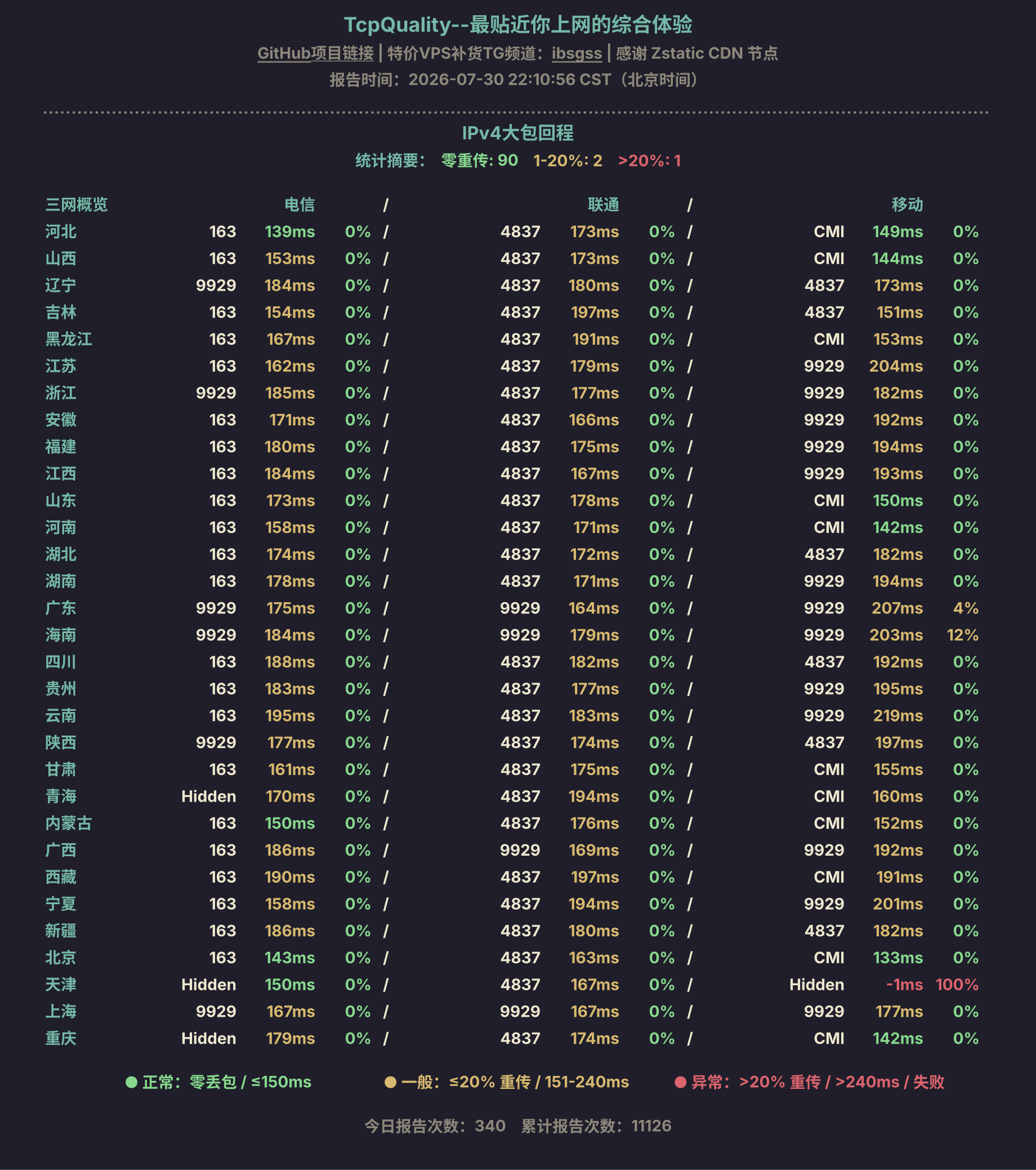 IPv4大包回程