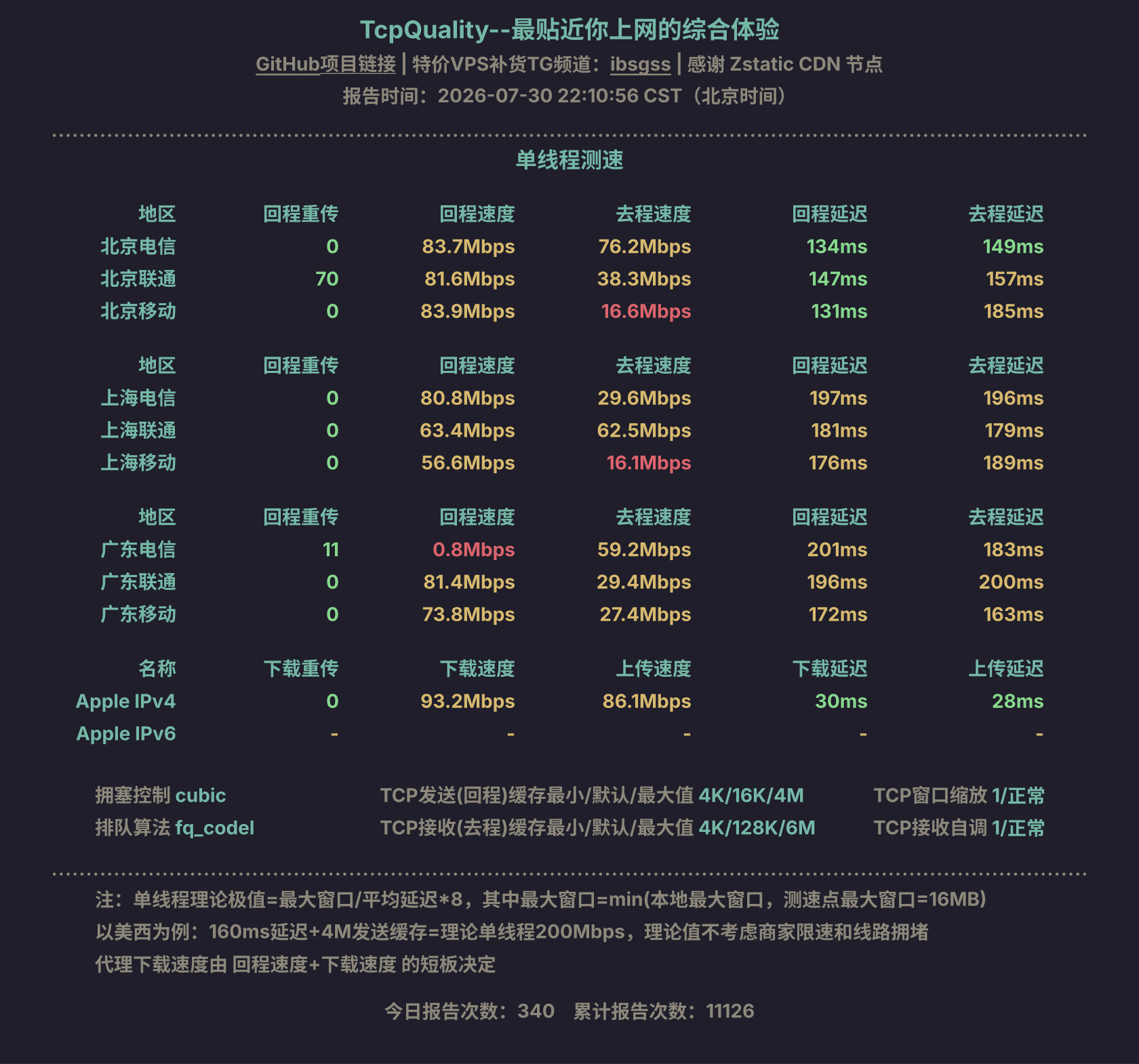 单线程测速
