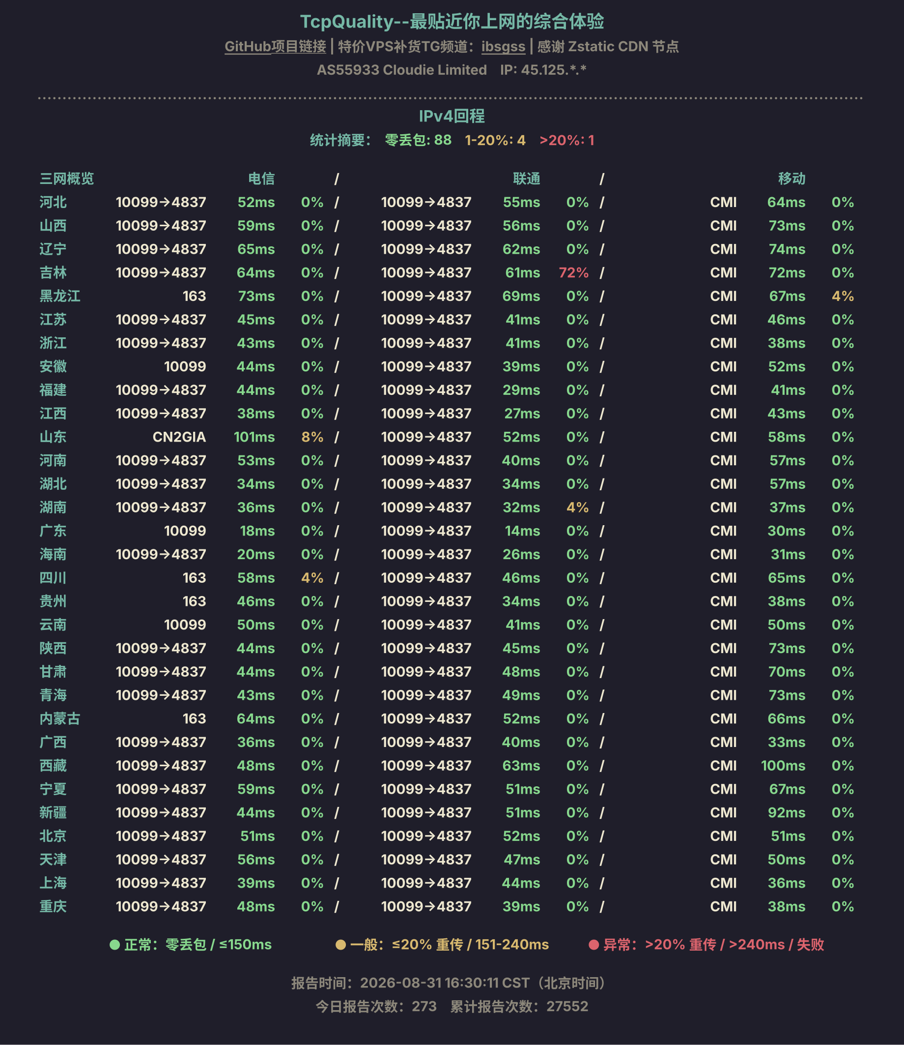 IPv4回程