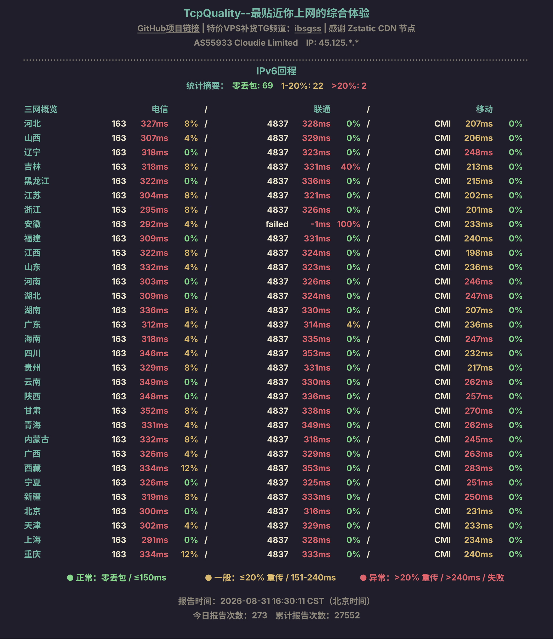 IPv6回程