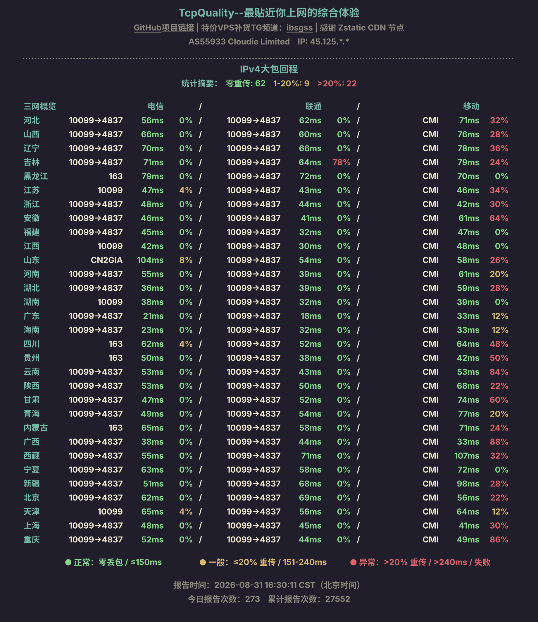 IPv4大包回程