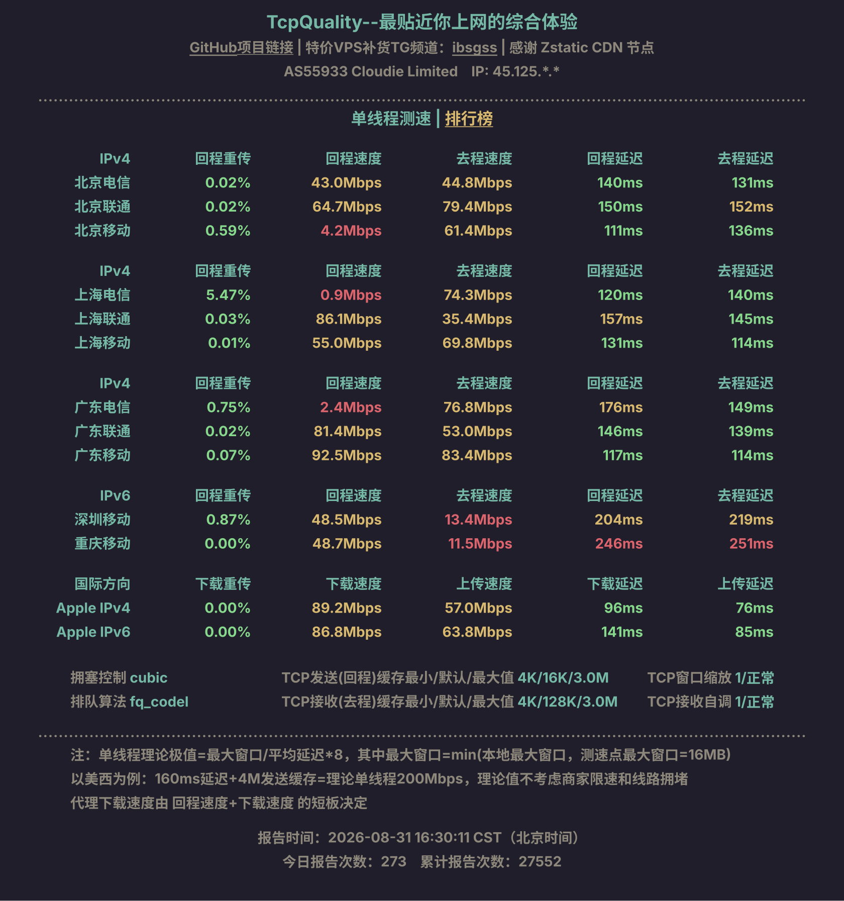 单线程测速