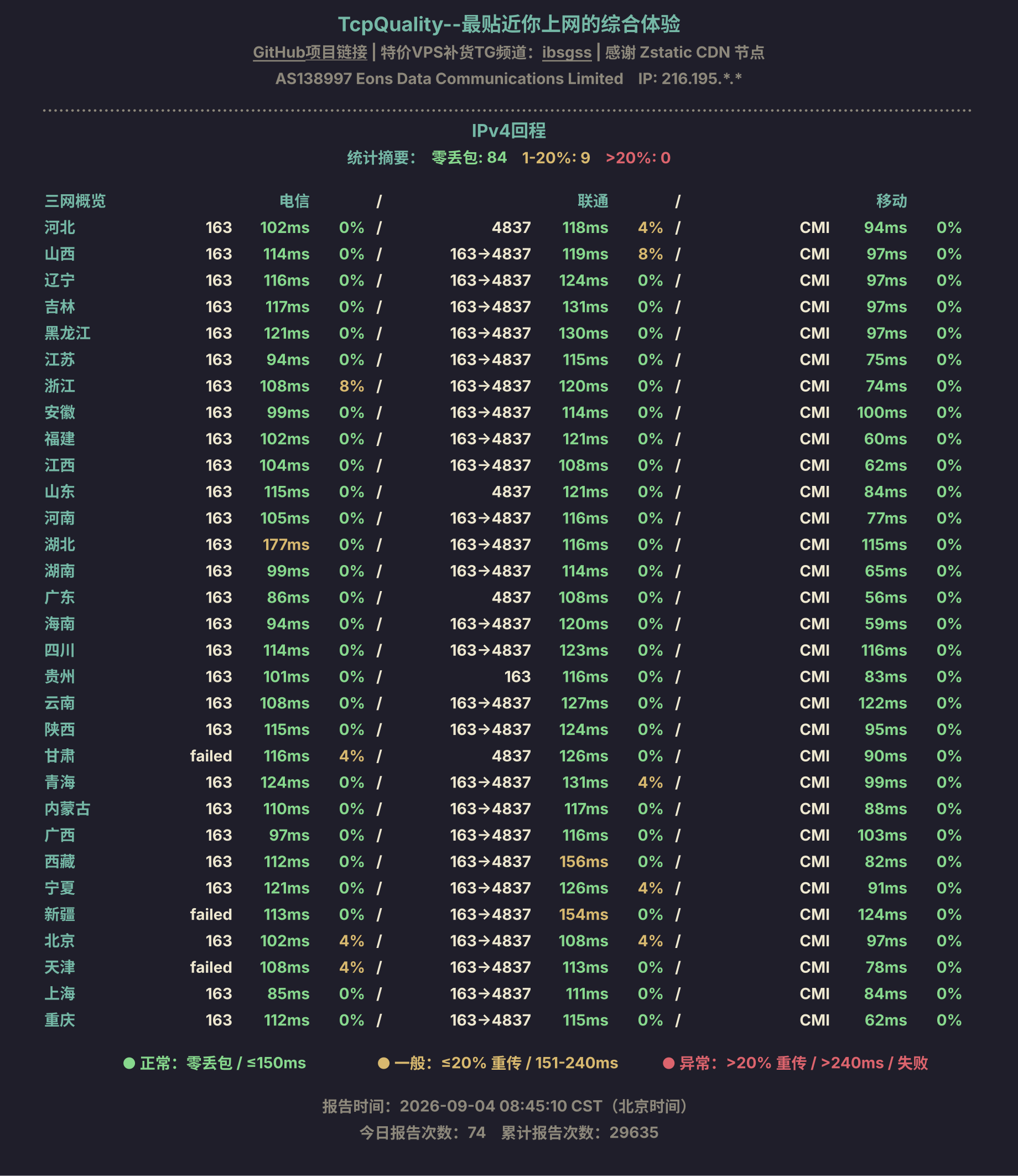 IPv4回程
