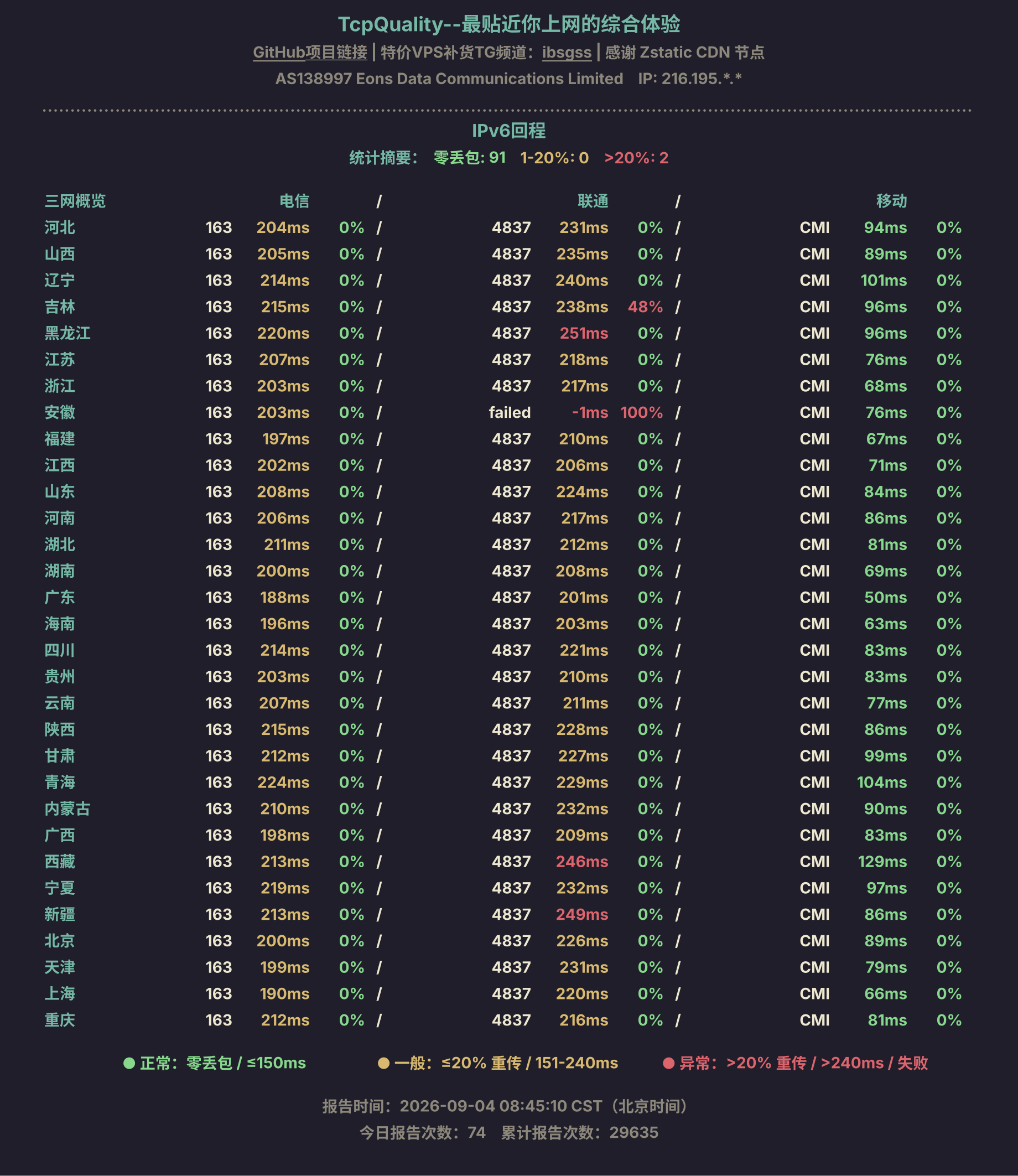 IPv6回程