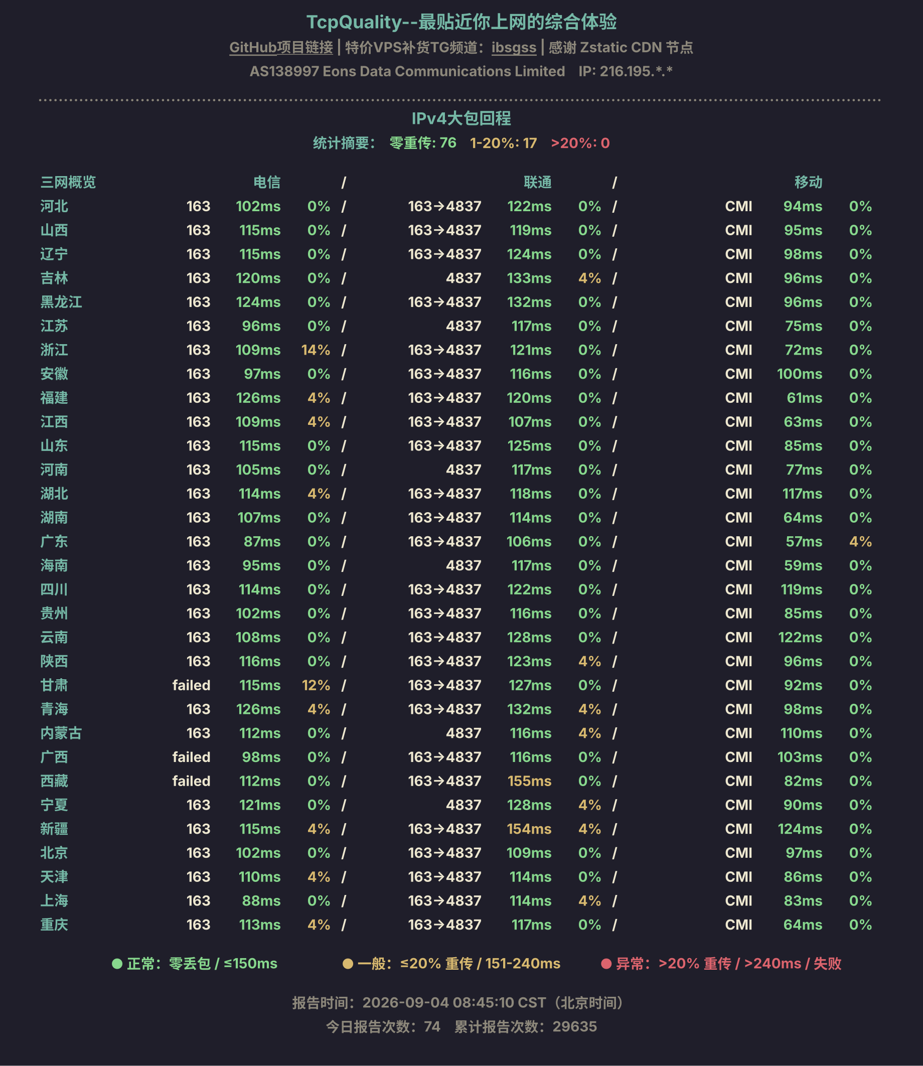 IPv4大包回程