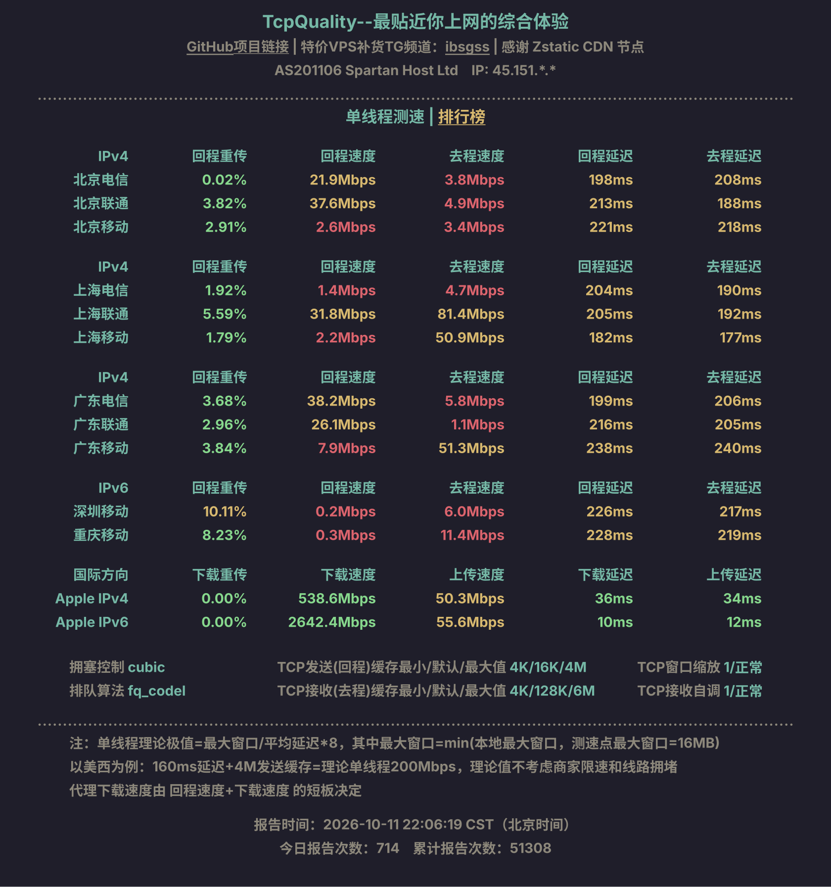 单线程测速