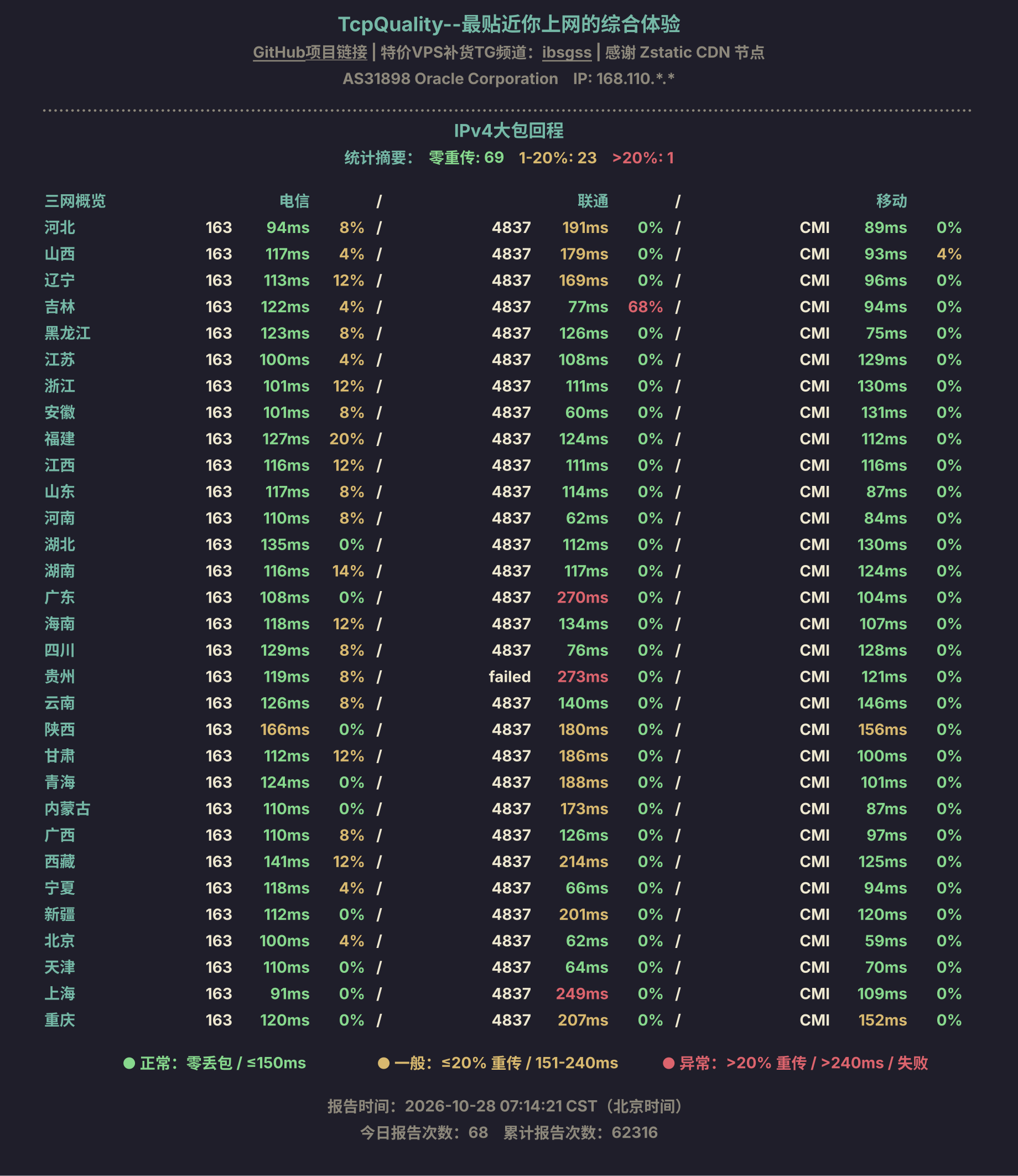 IPv4大包回程