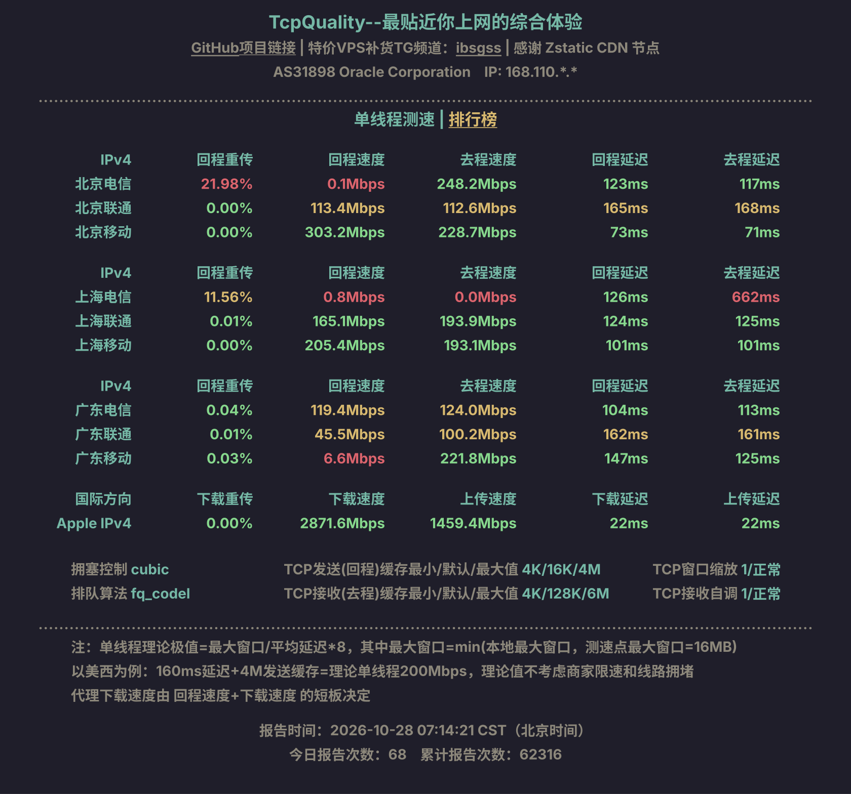 单线程测速