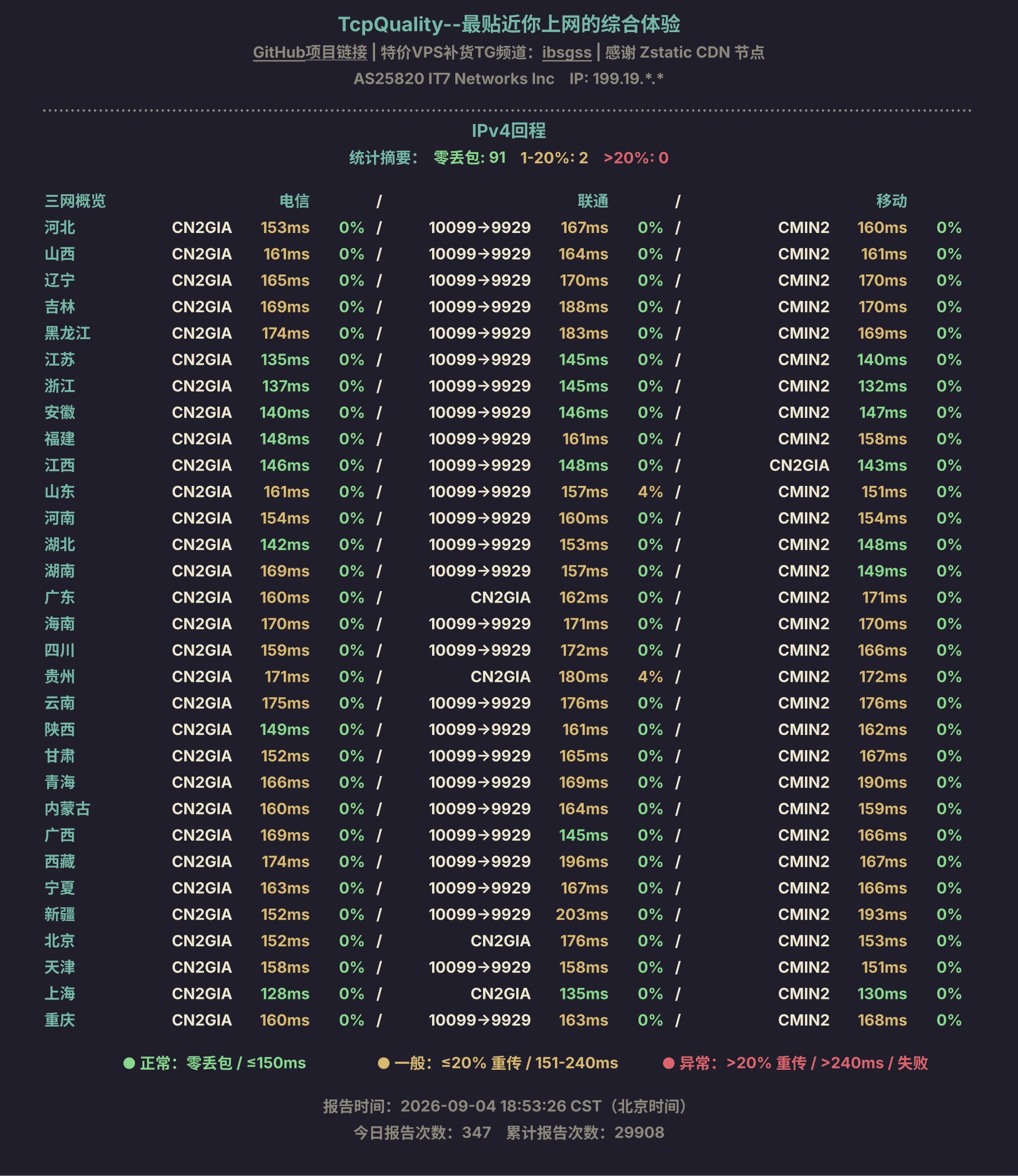 IPv4回程