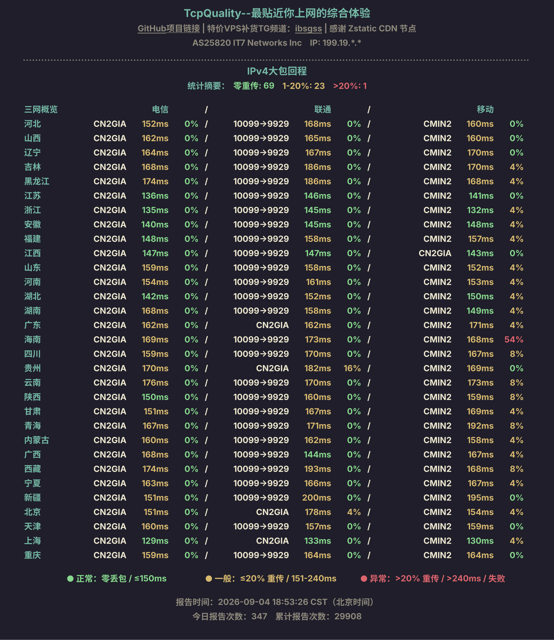 IPv4大包回程