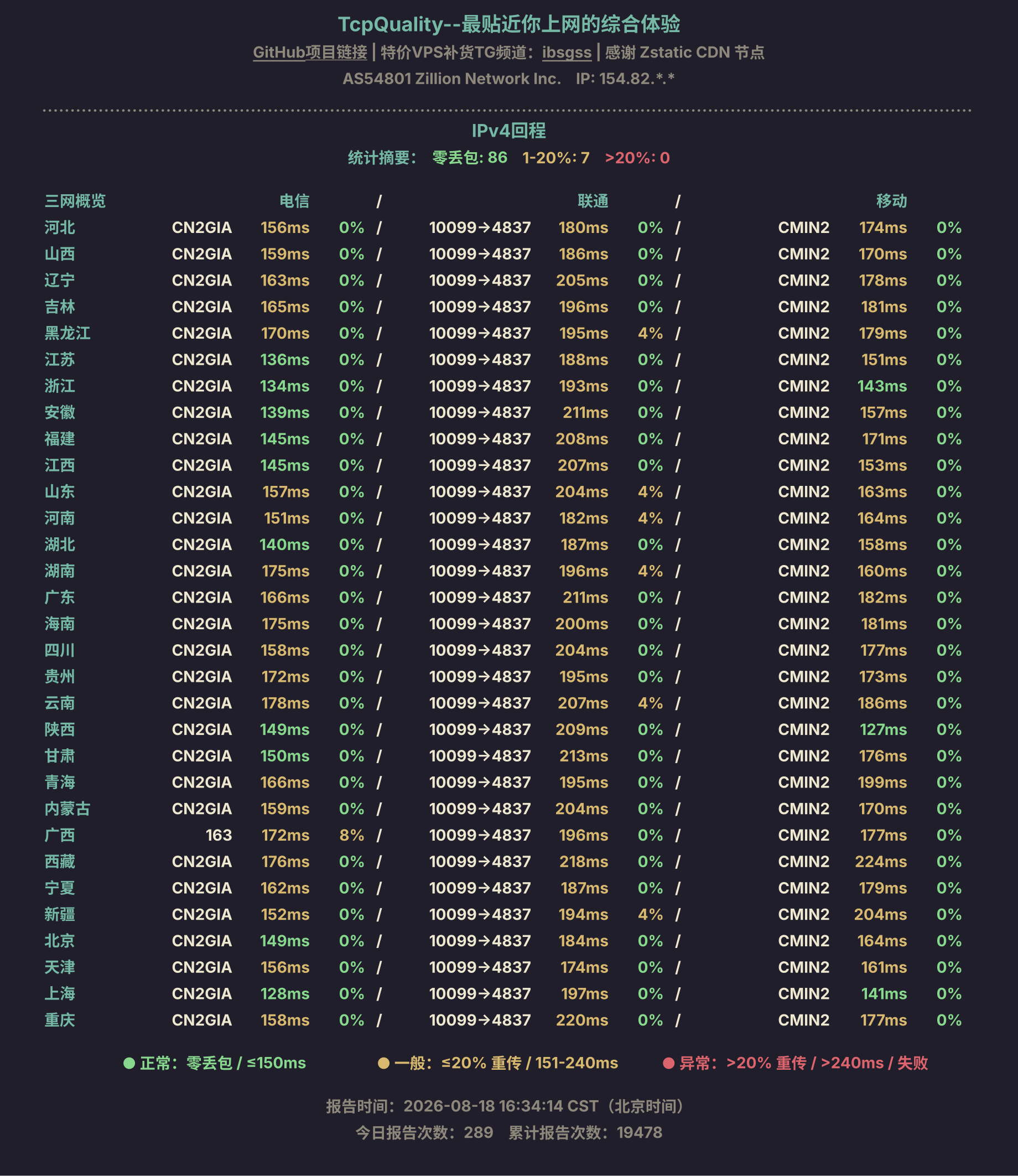 IPv4回程