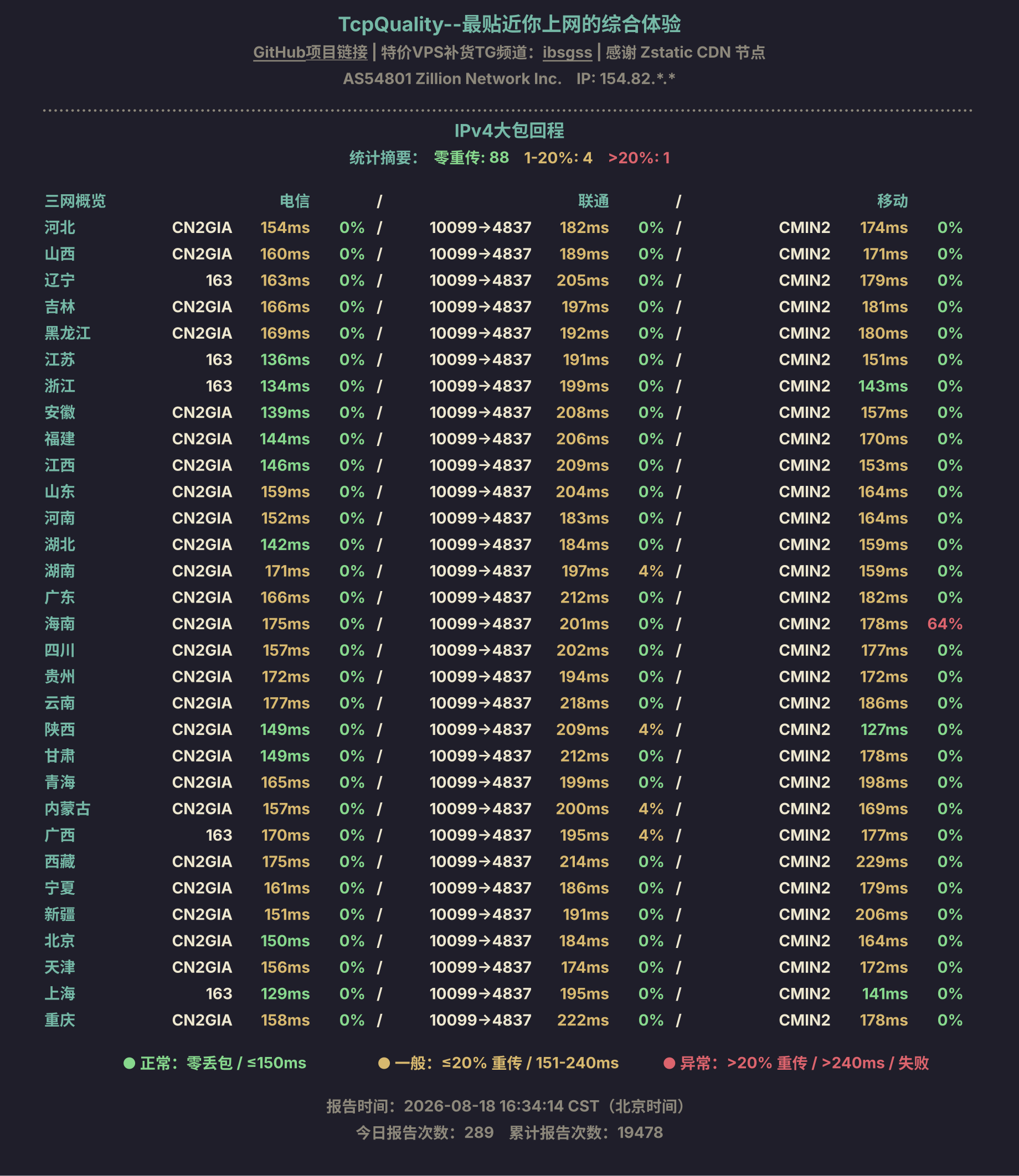 IPv4大包回程