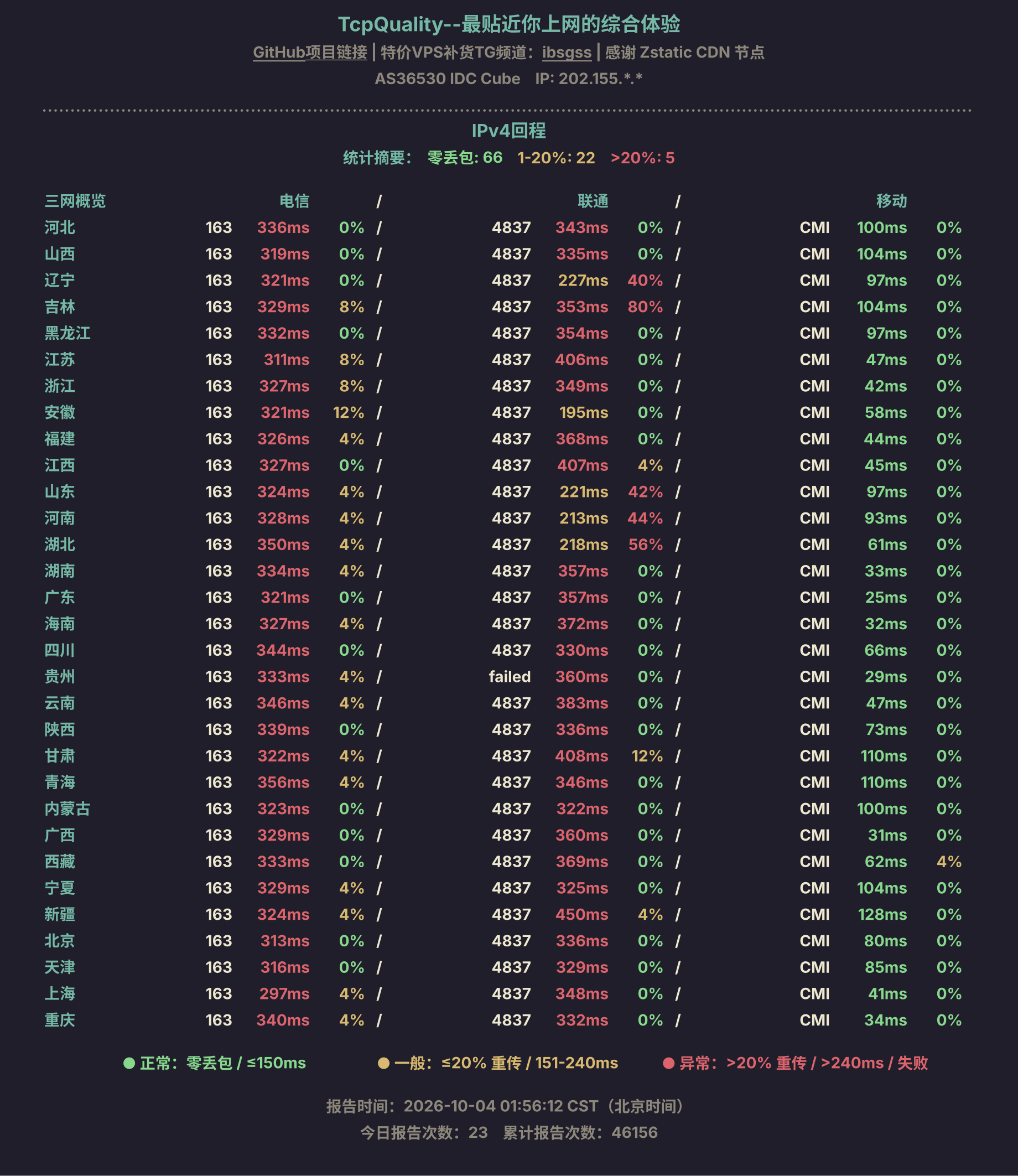 IPv4回程