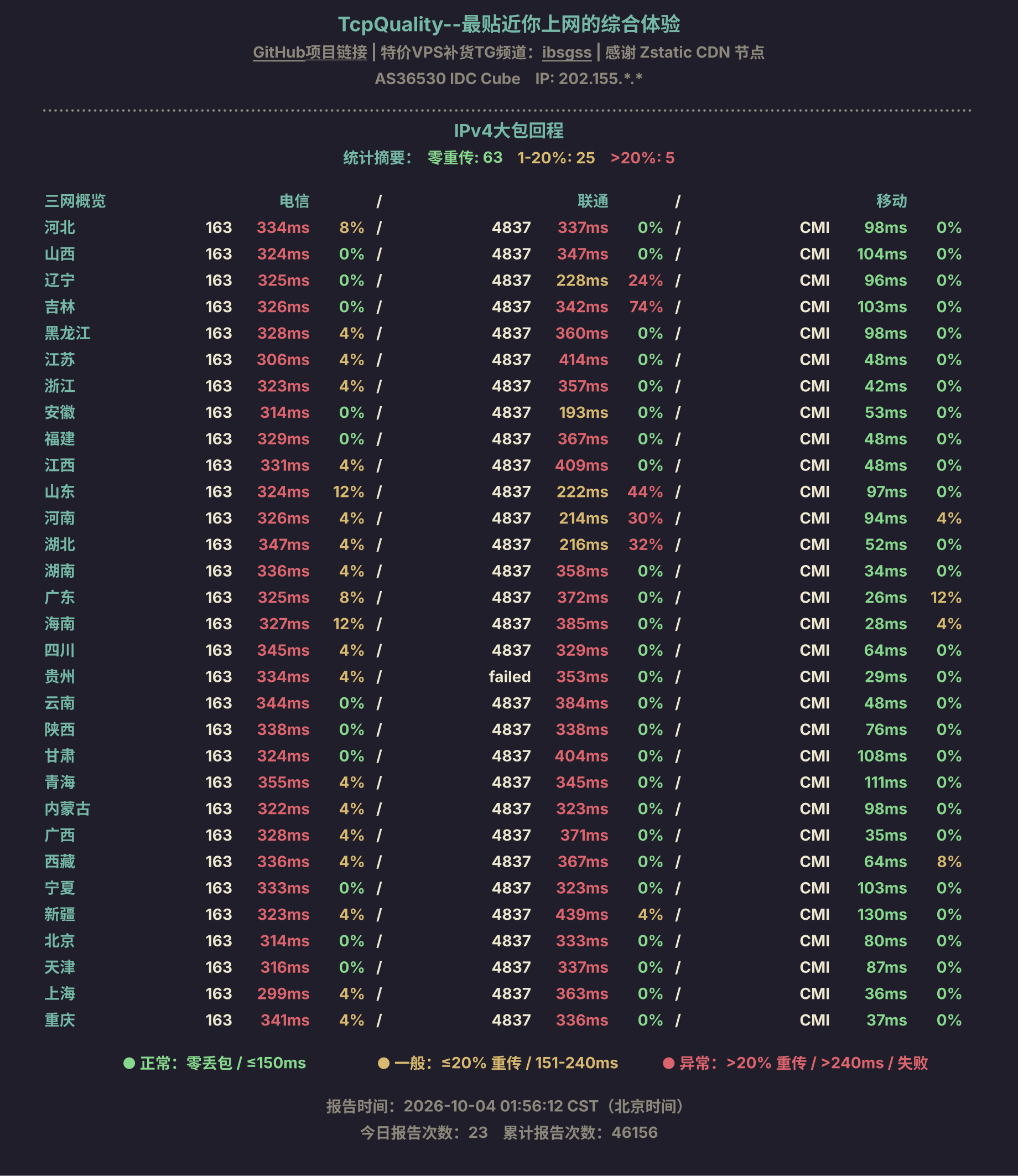 IPv4大包回程