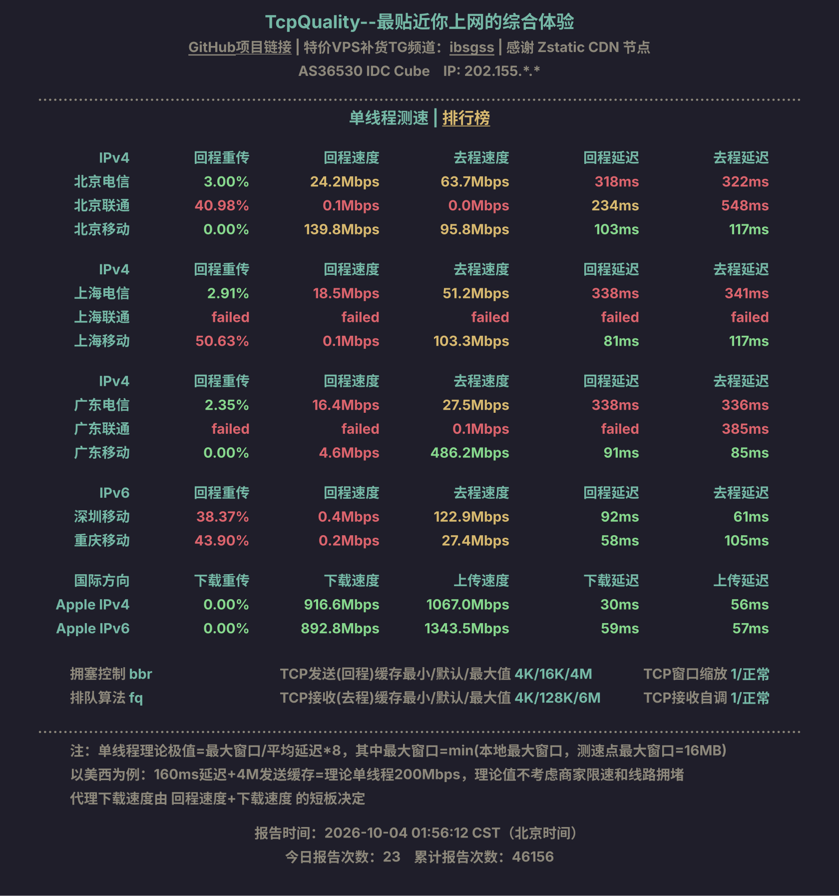 单线程测速