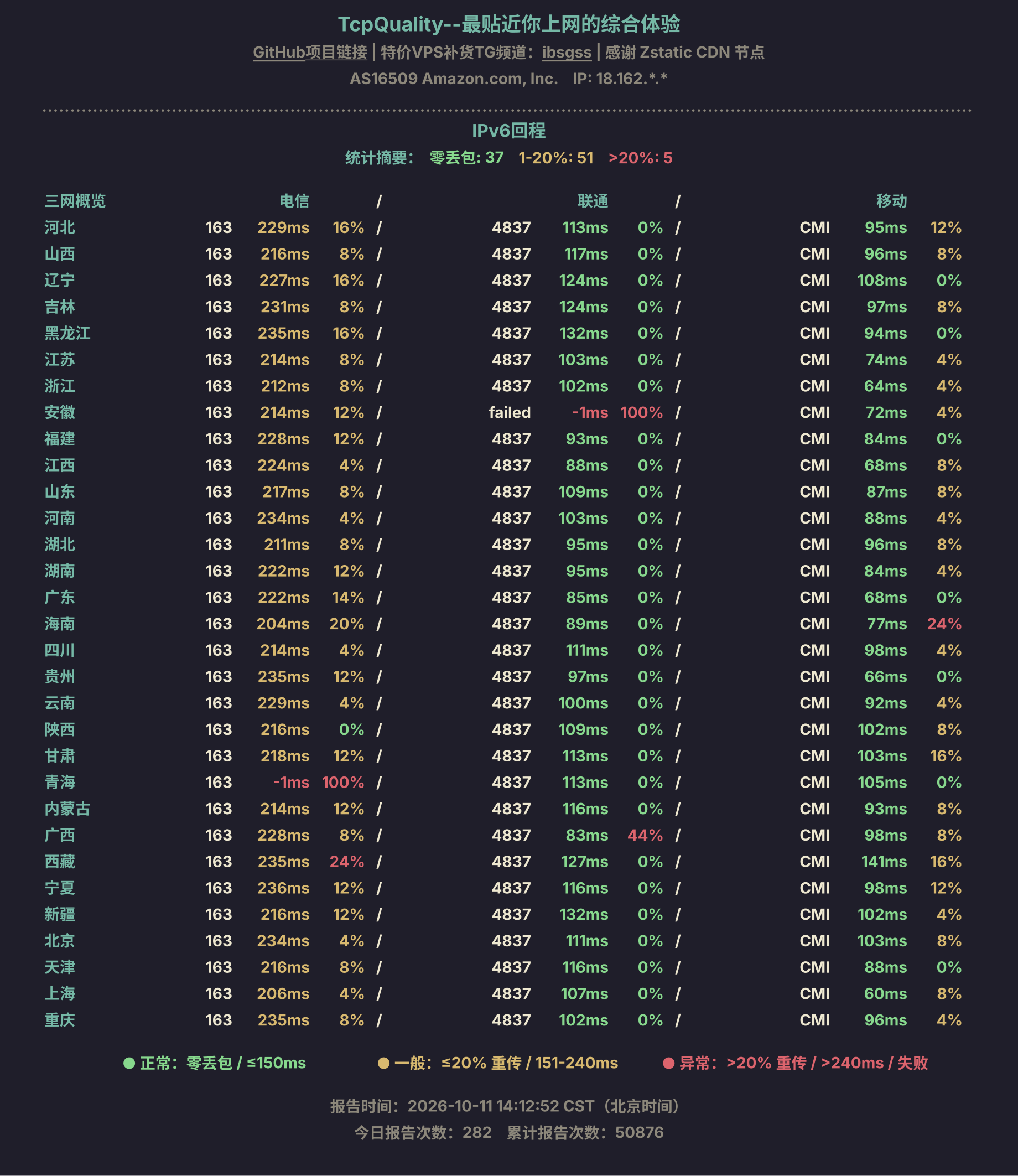 IPv6回程