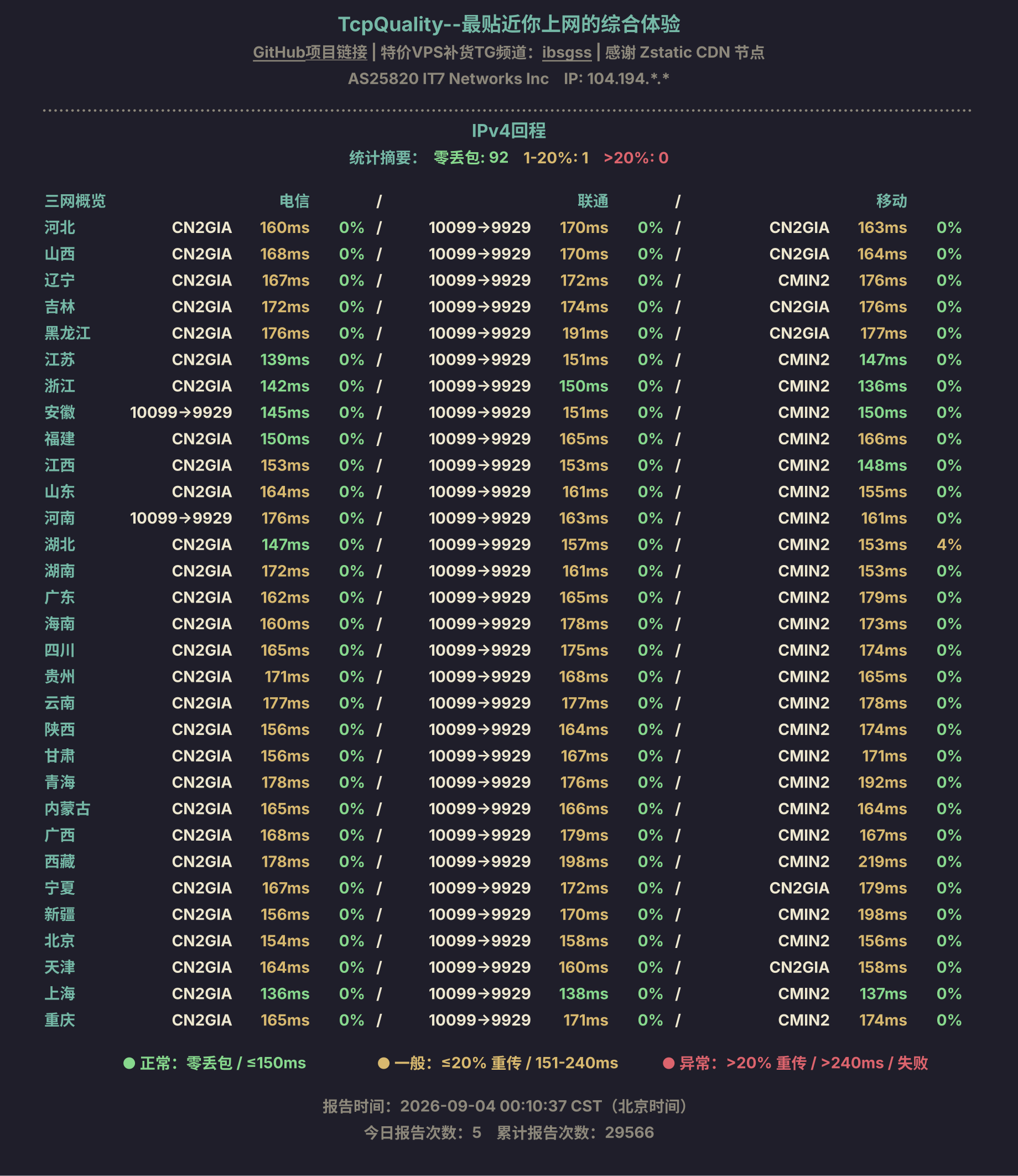 IPv4回程