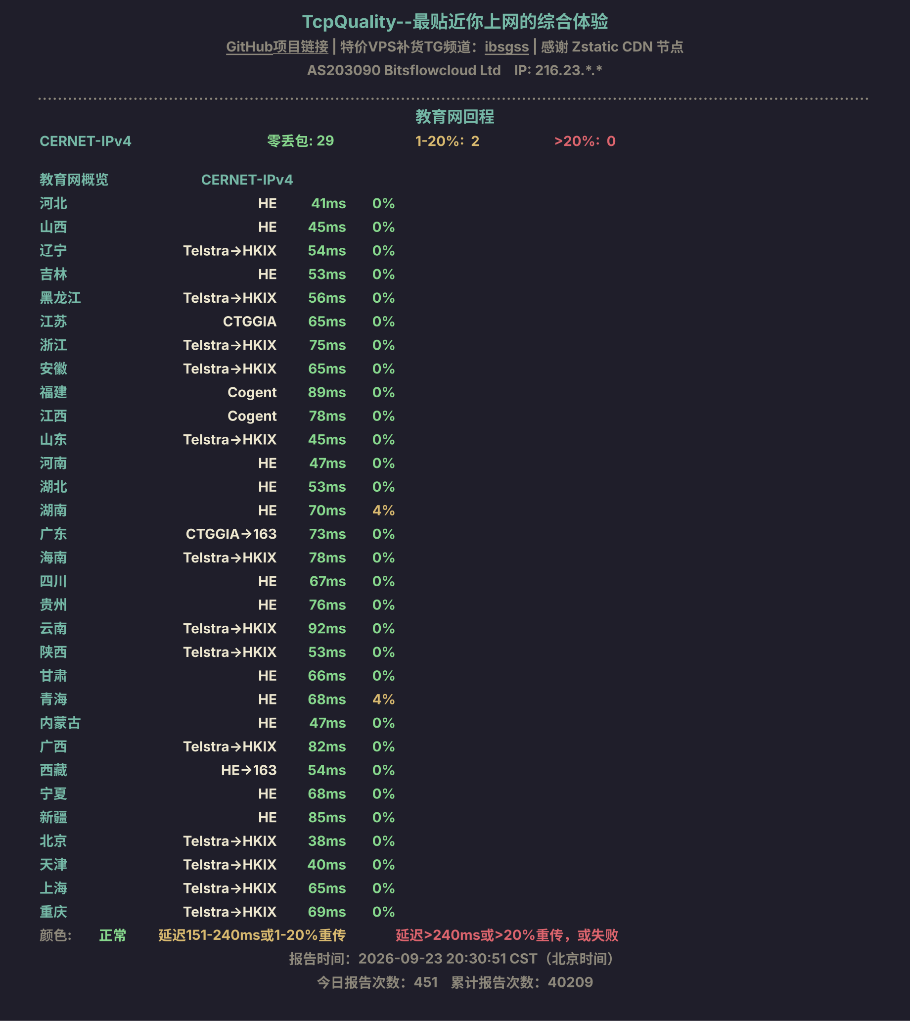 教育网回程