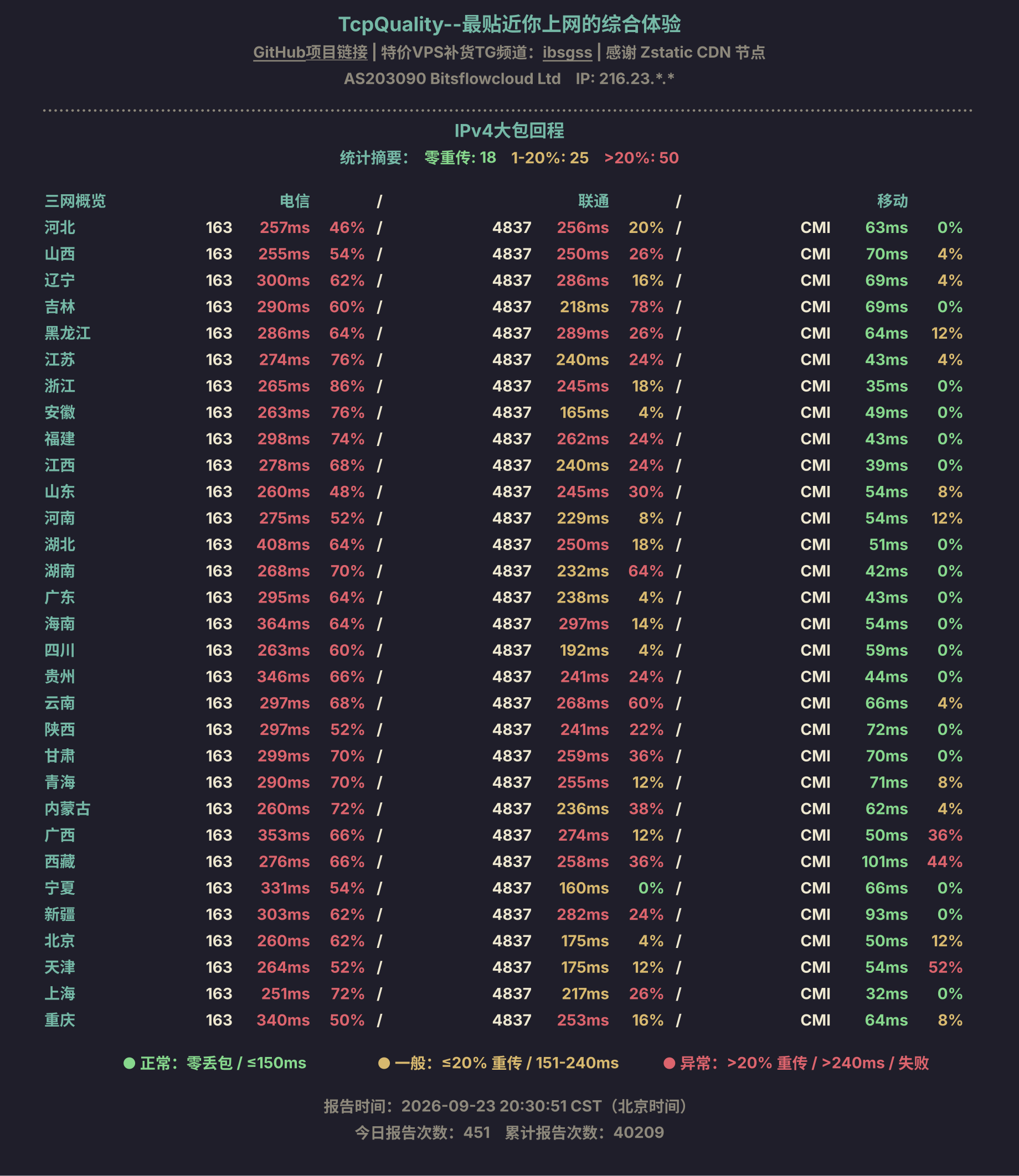 IPv4大包回程