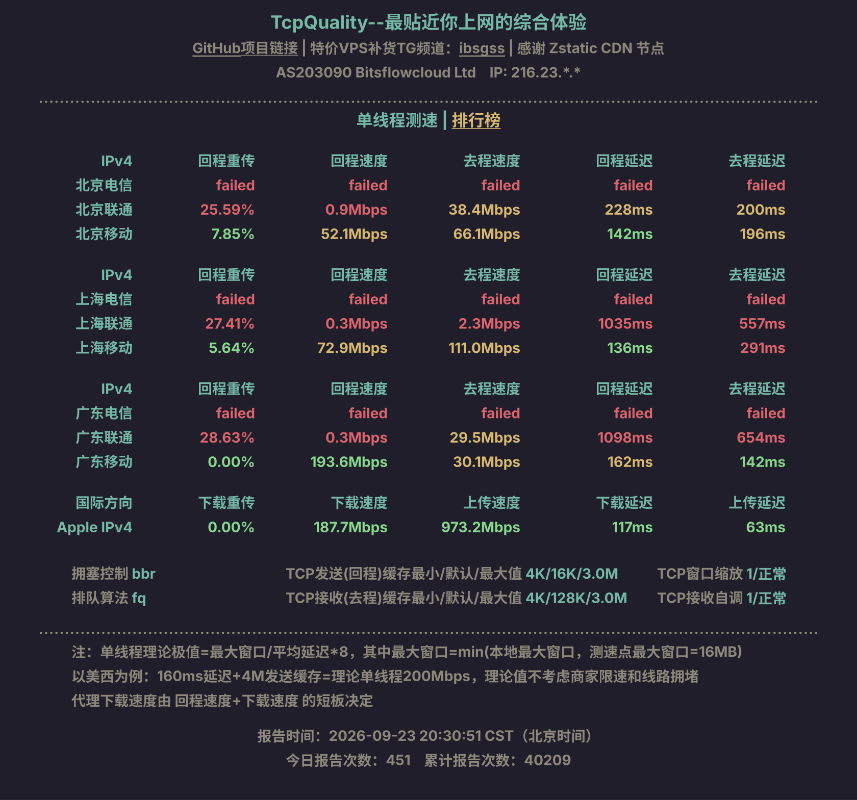 单线程测速