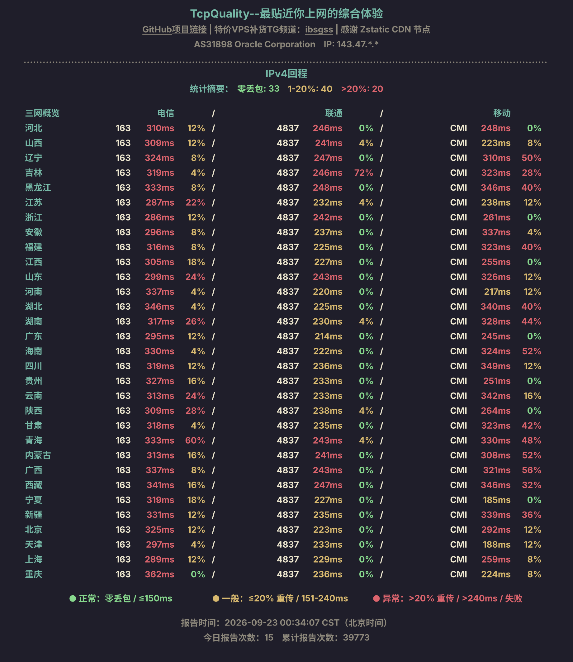 IPv4回程