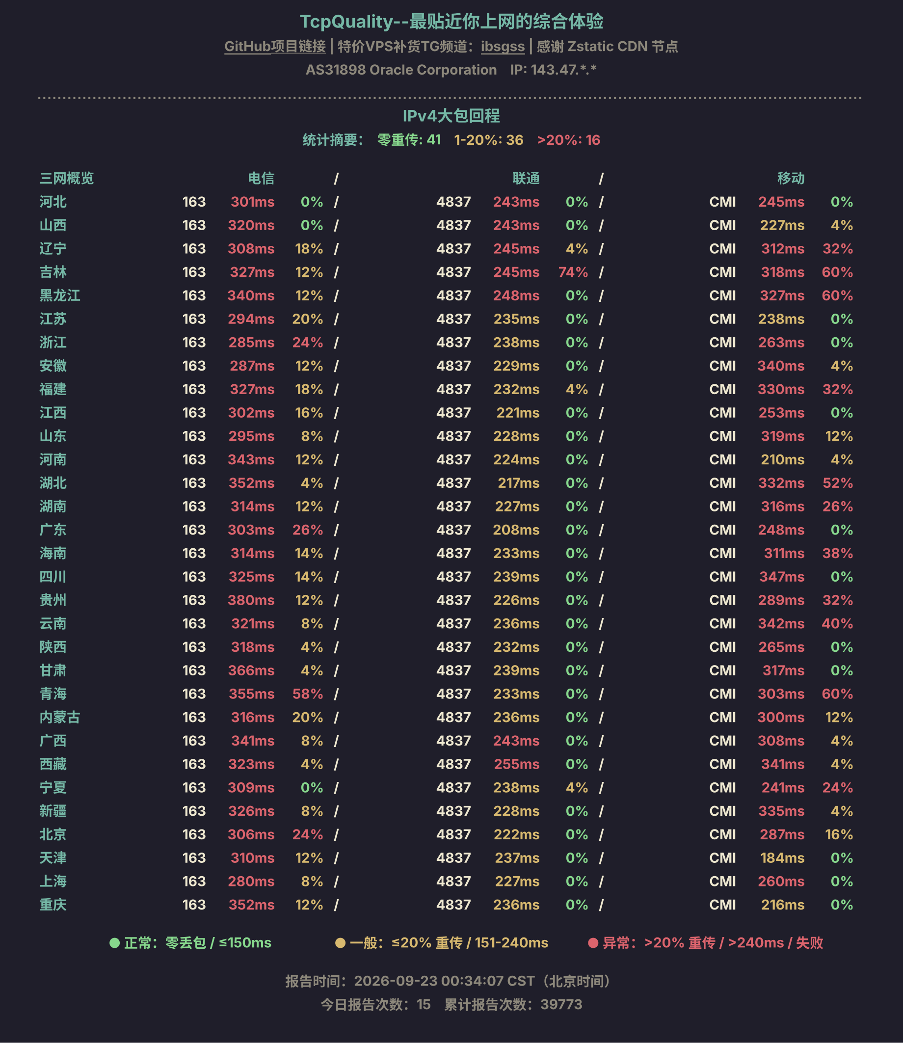 IPv4大包回程