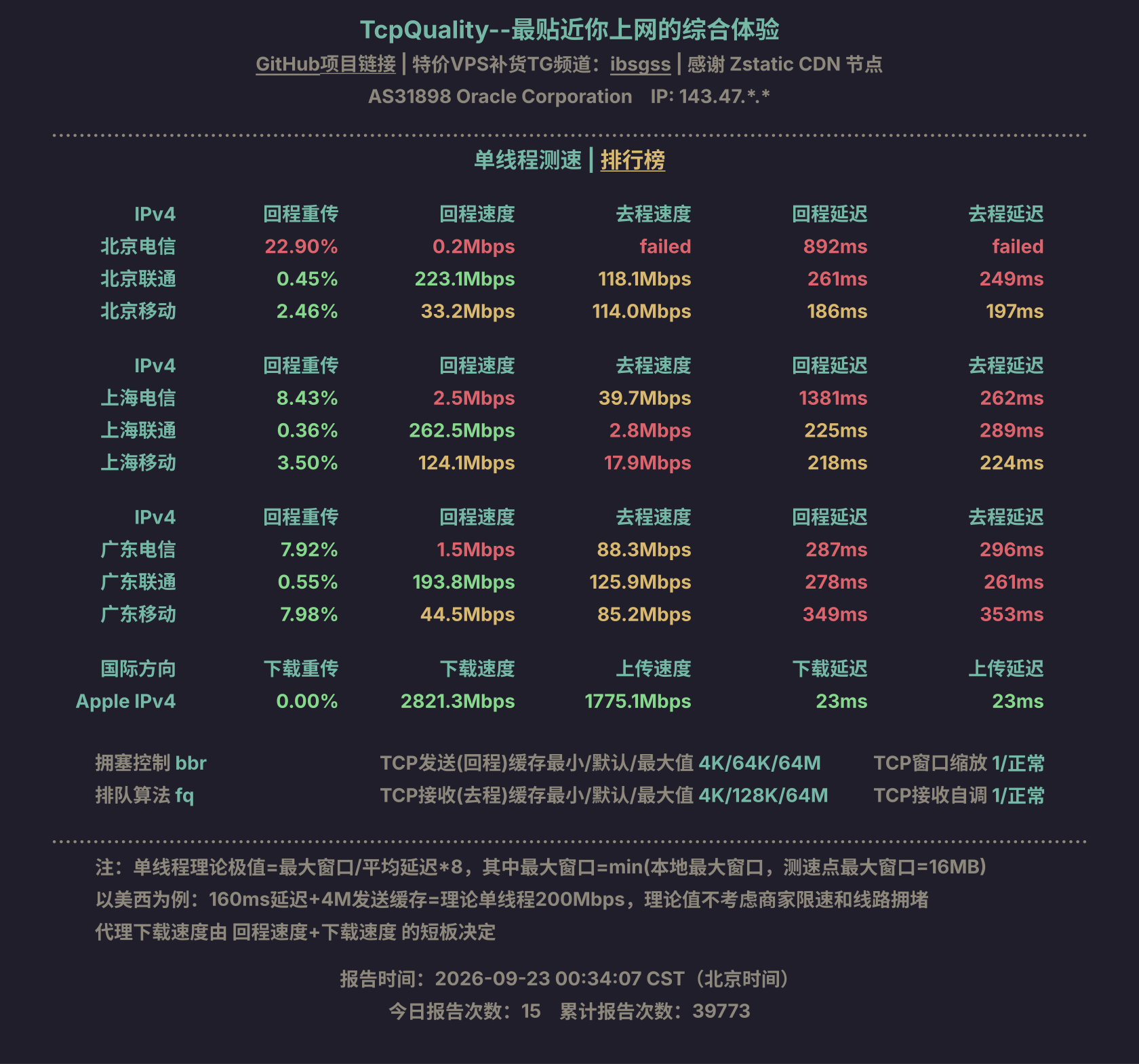 单线程测速