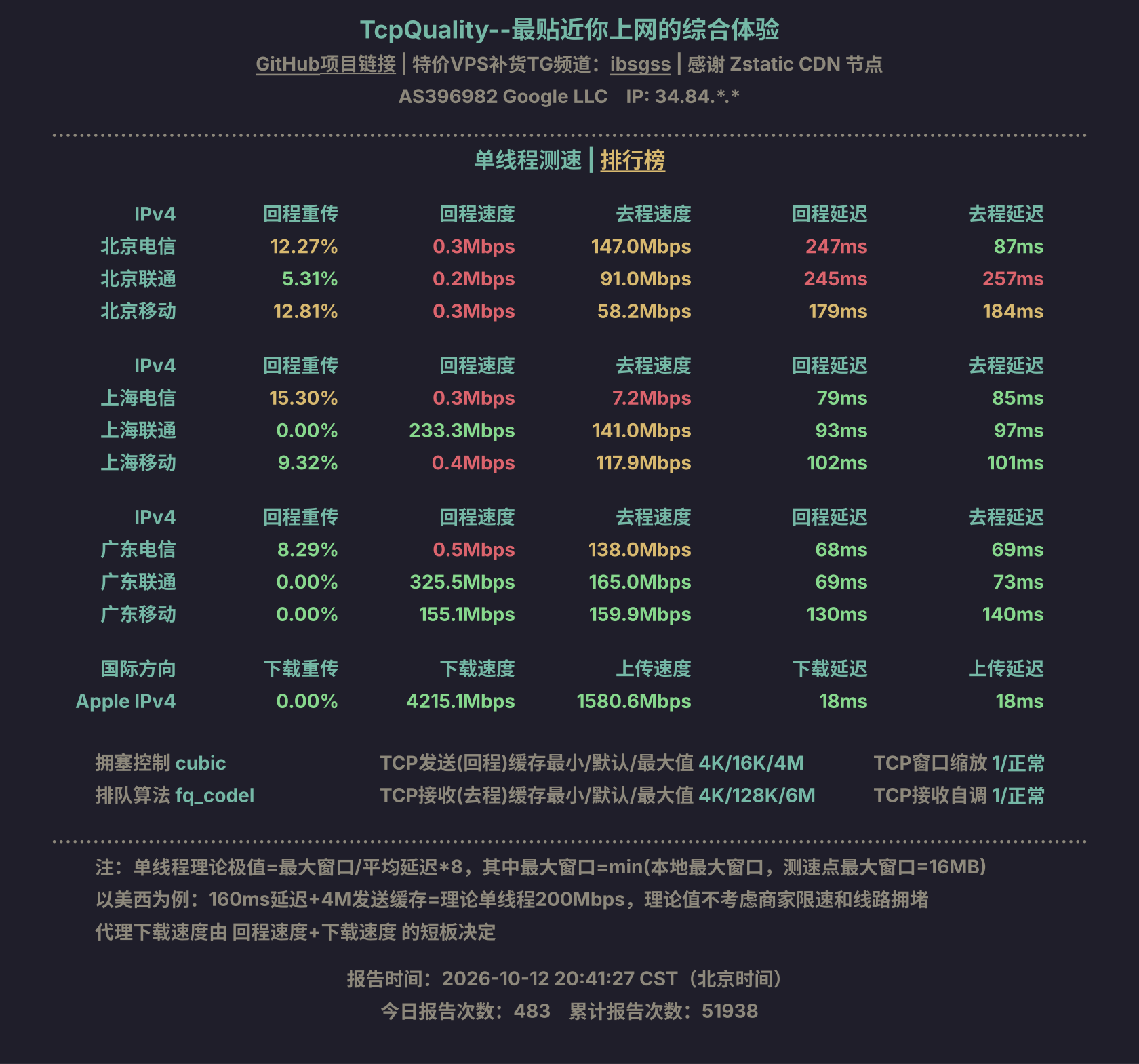 单线程测速