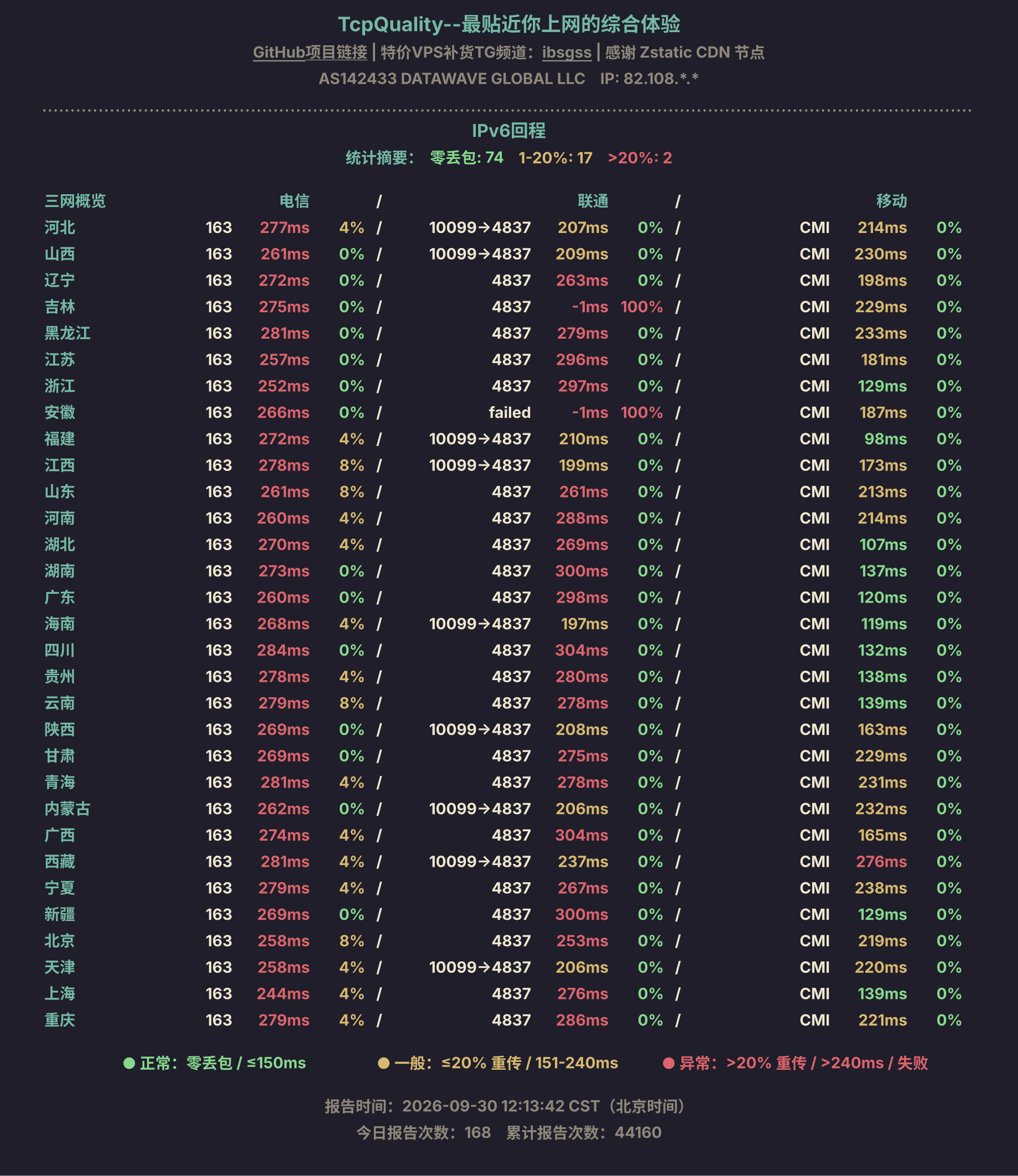 IPv6回程