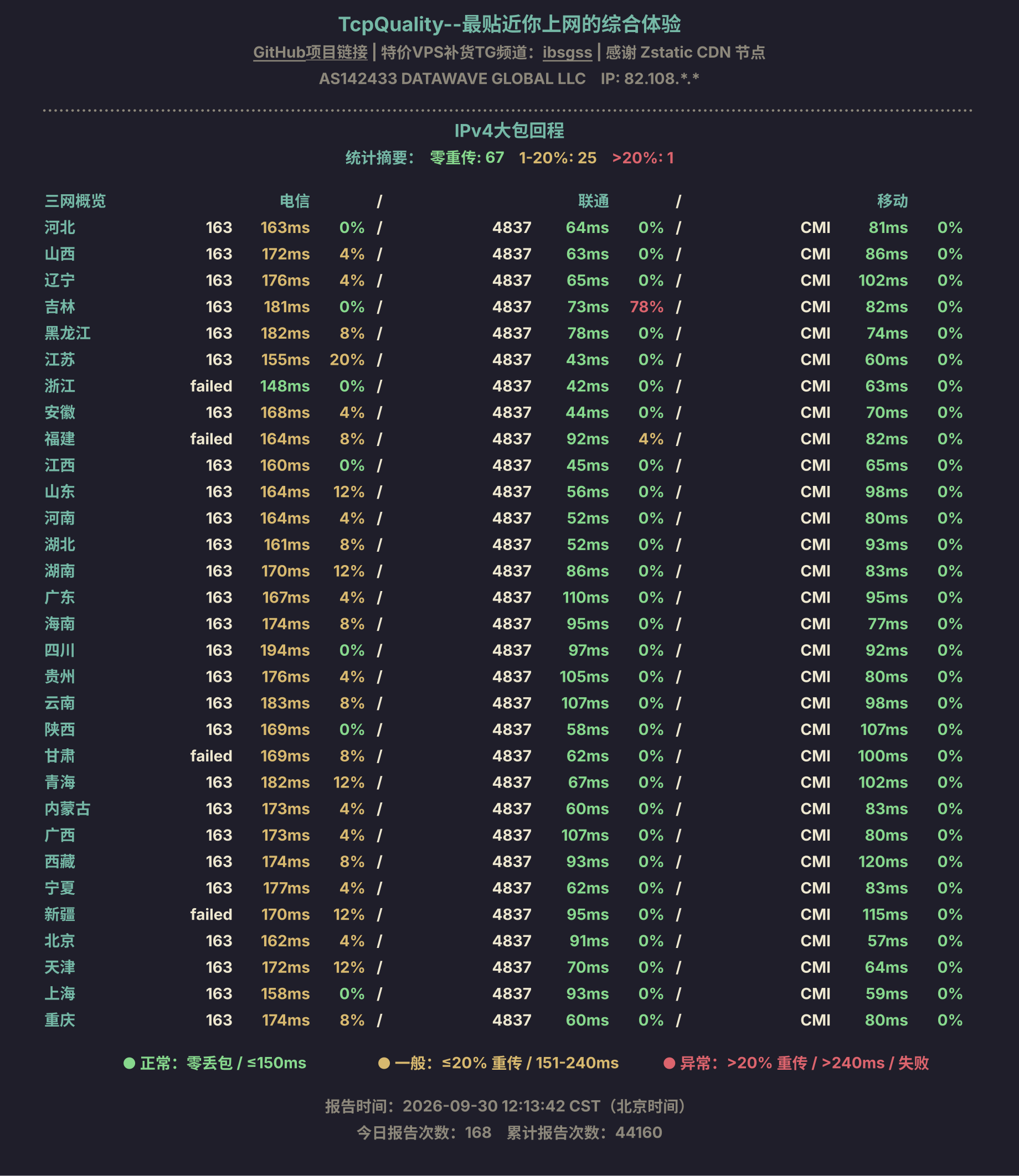 IPv4大包回程