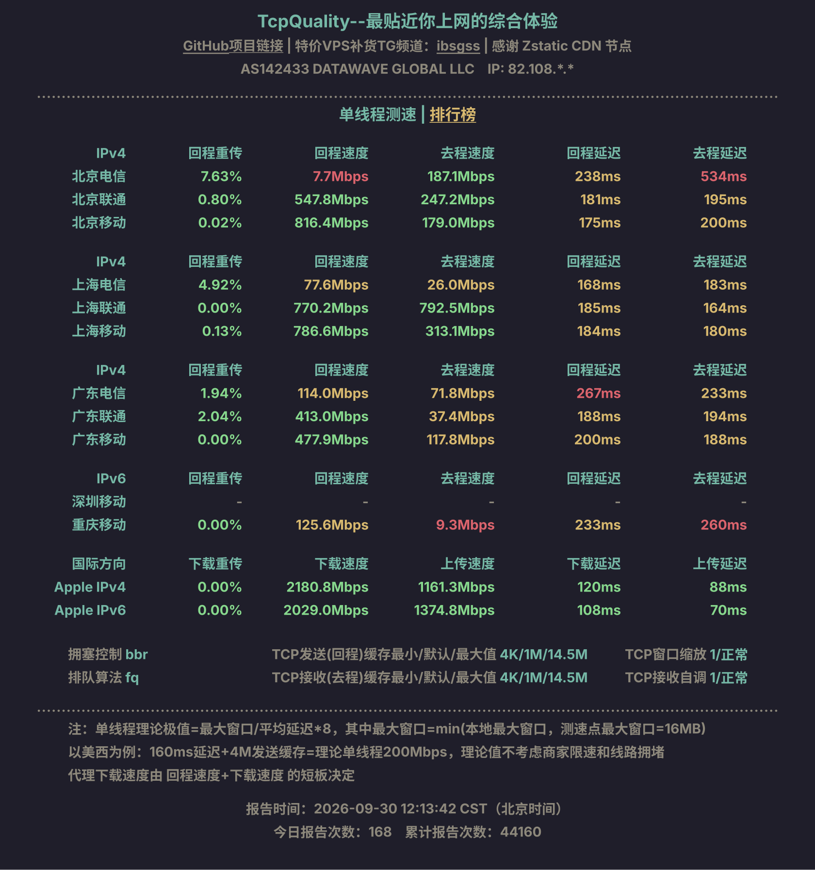 单线程测速