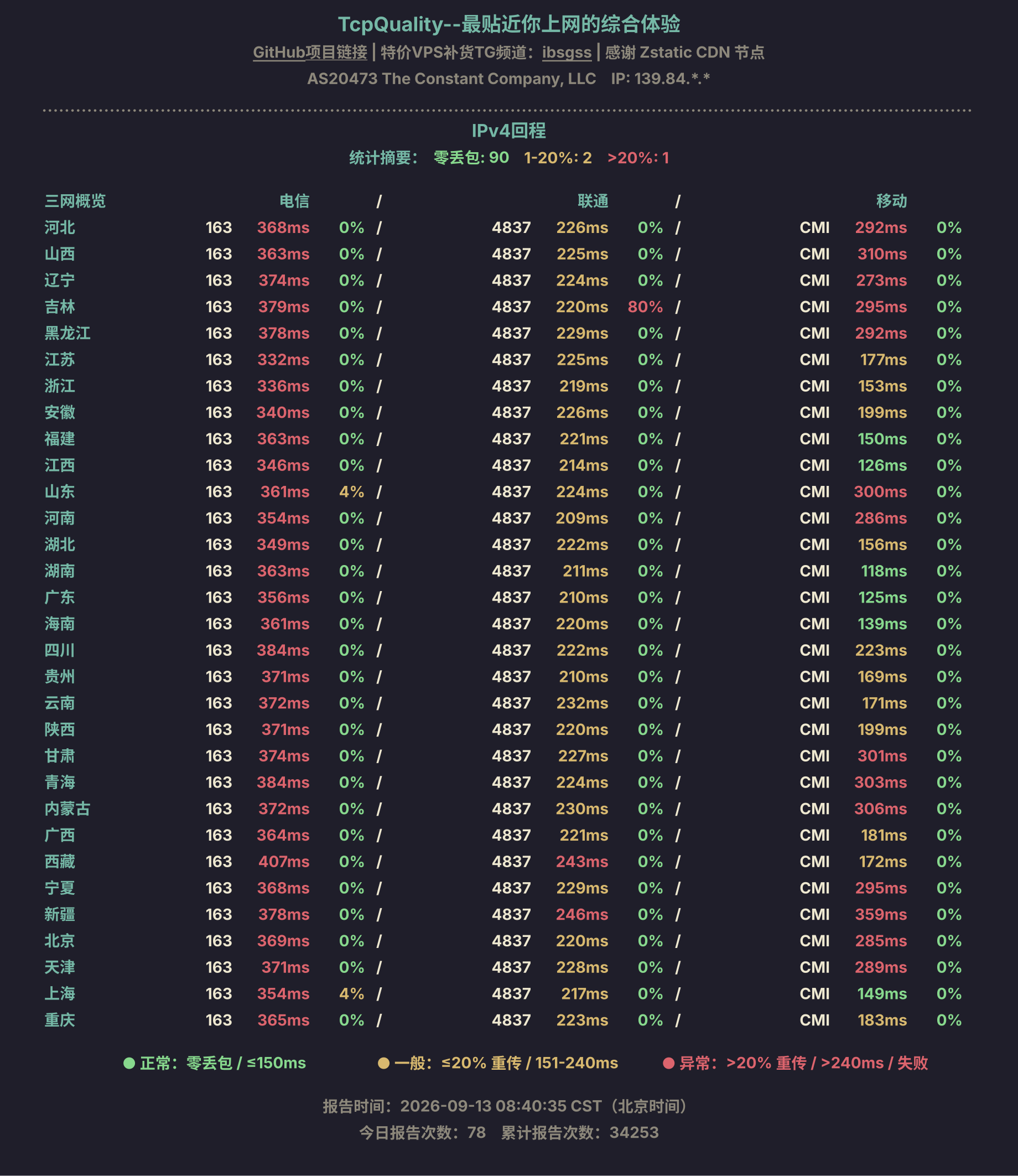 IPv4回程