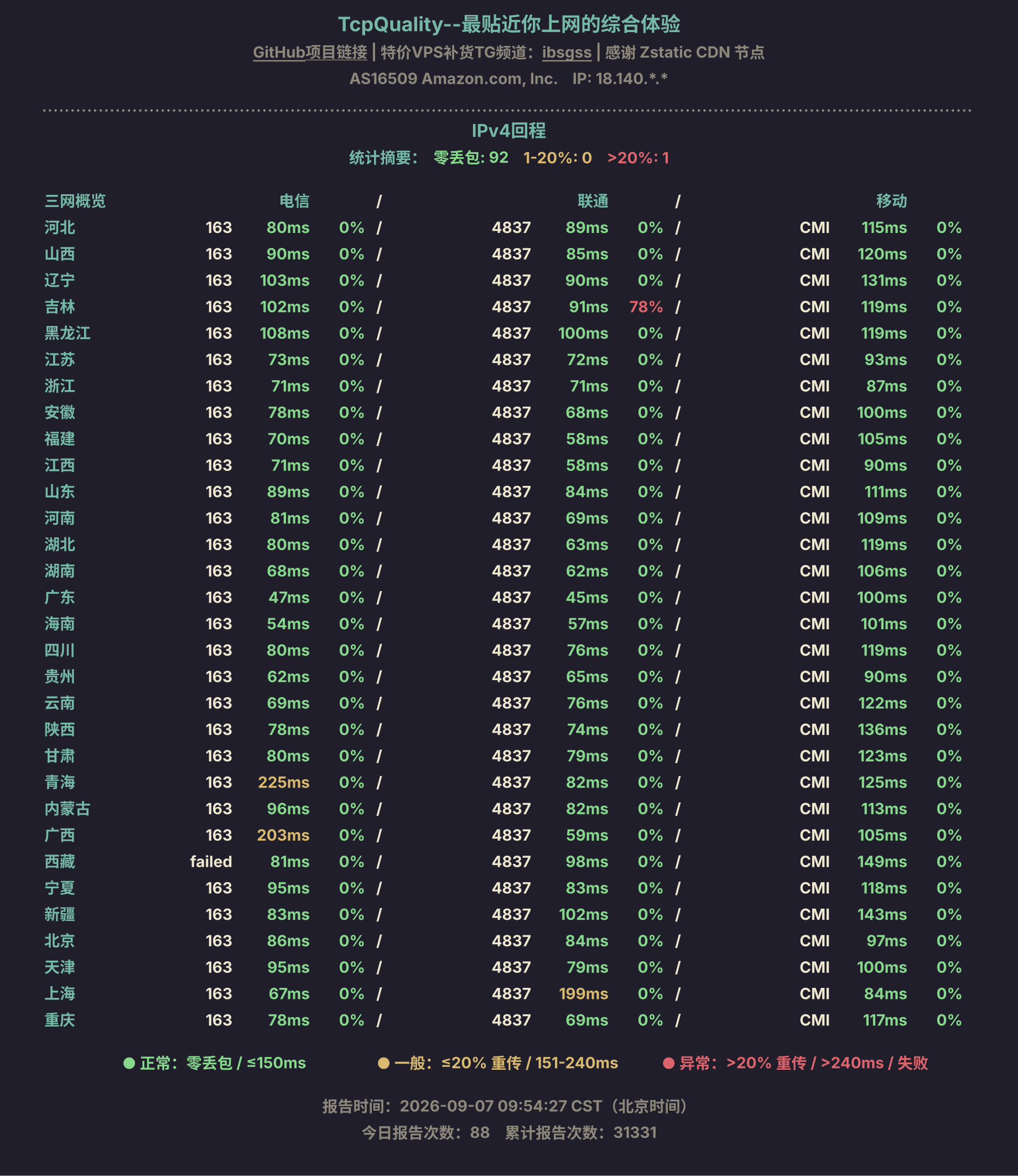 IPv4回程