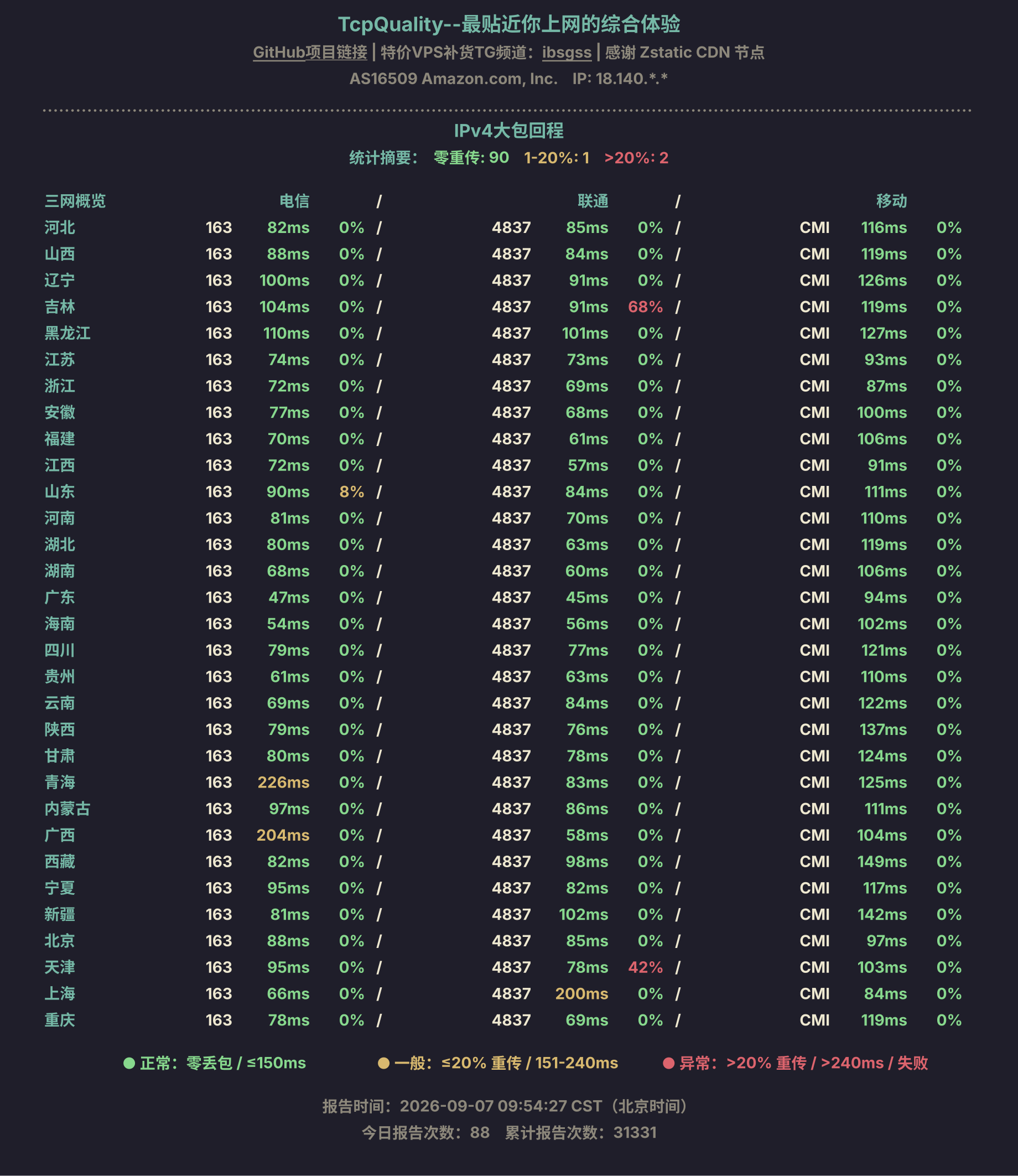 IPv4大包回程