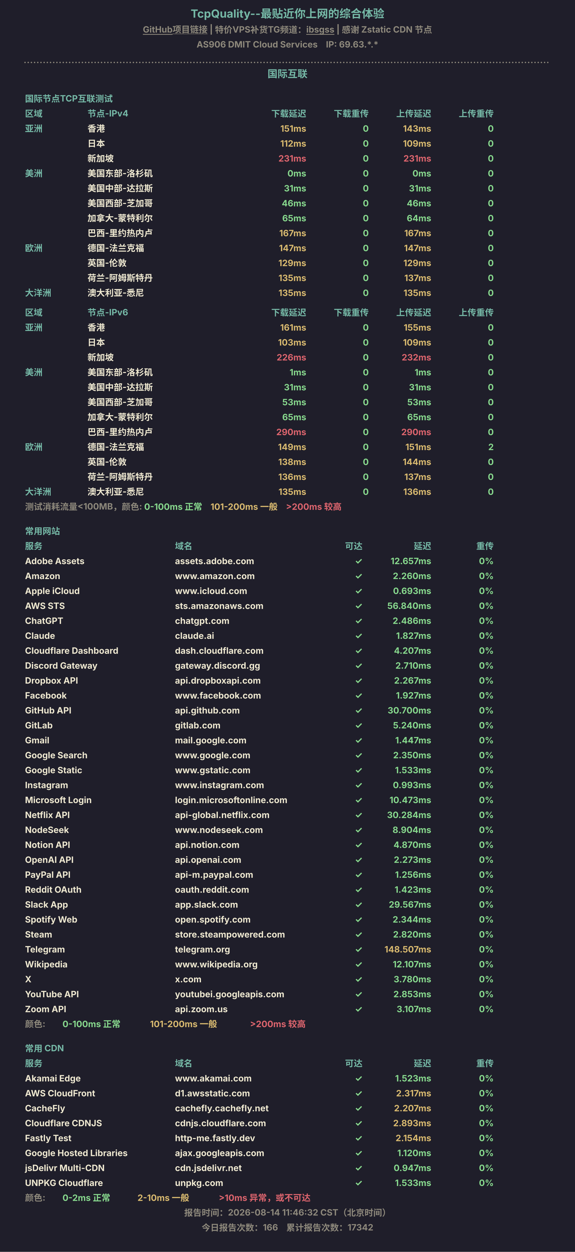 国际互联