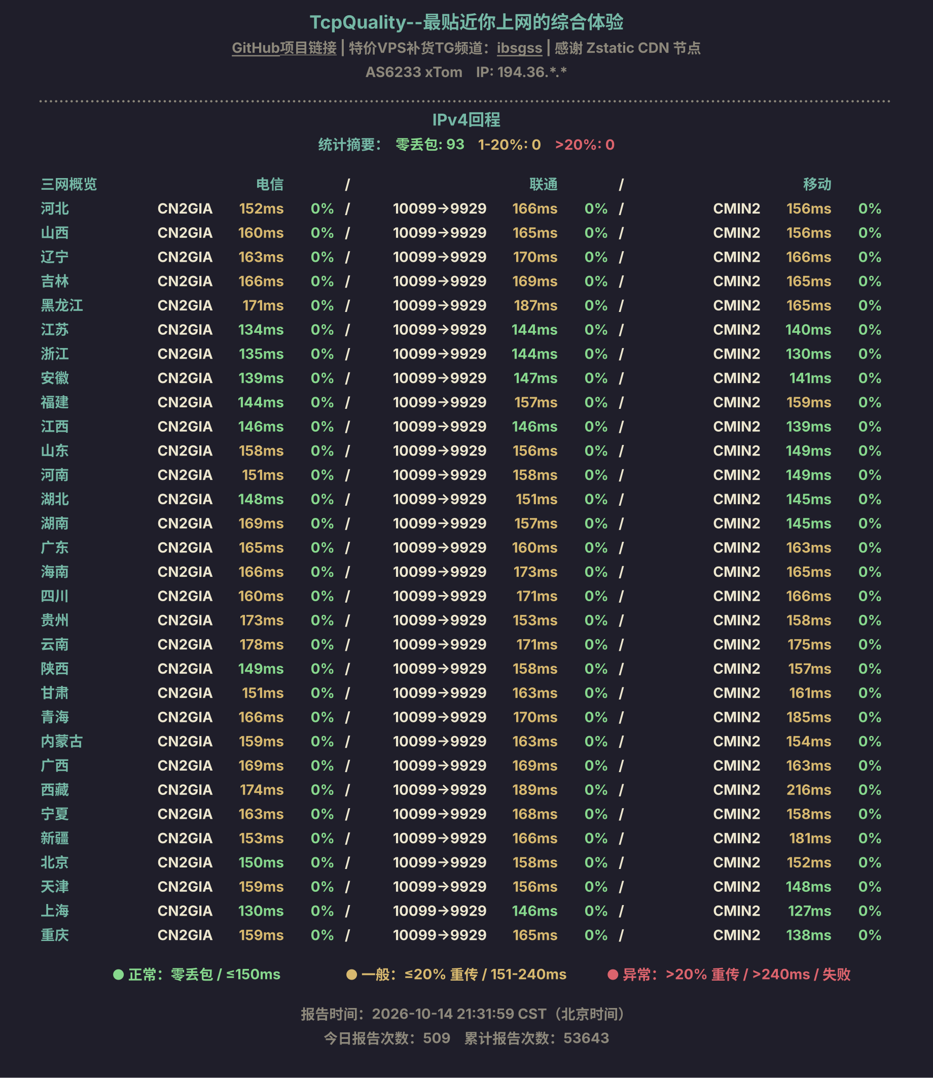 IPv4回程