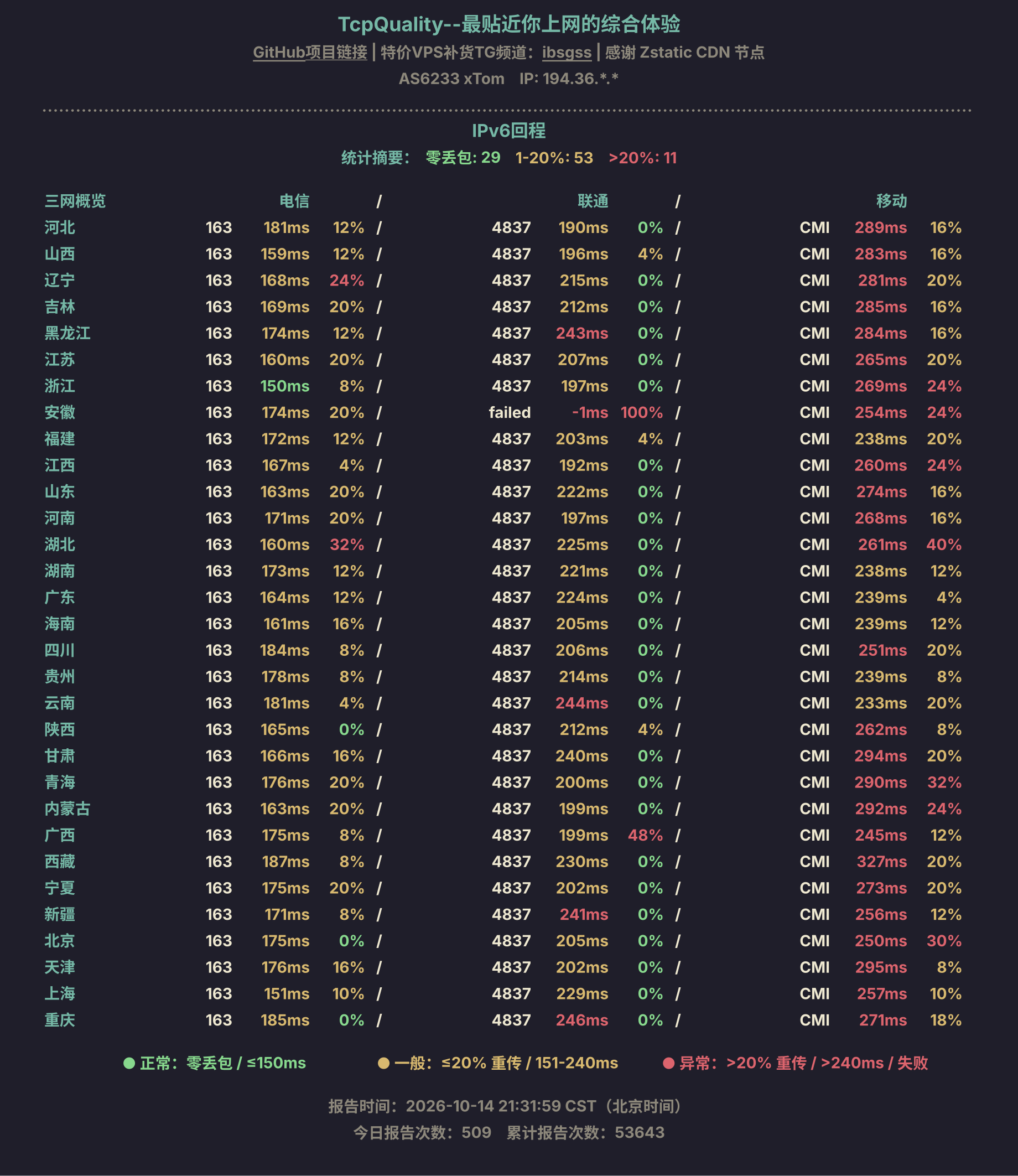 IPv6回程