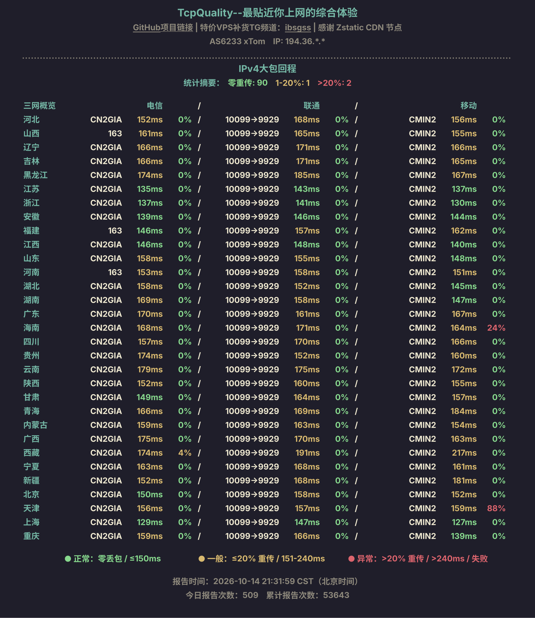 IPv4大包回程