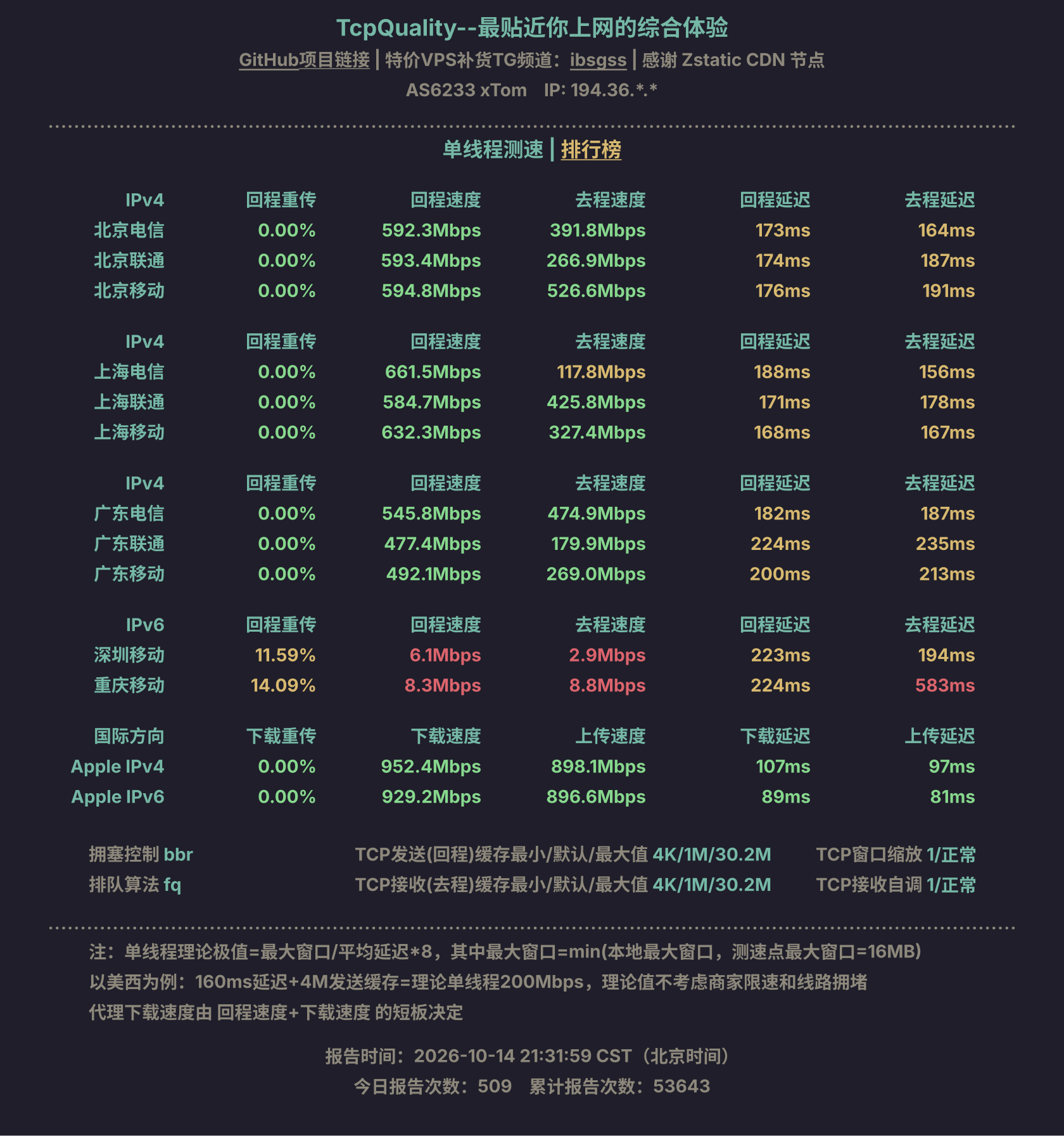 单线程测速