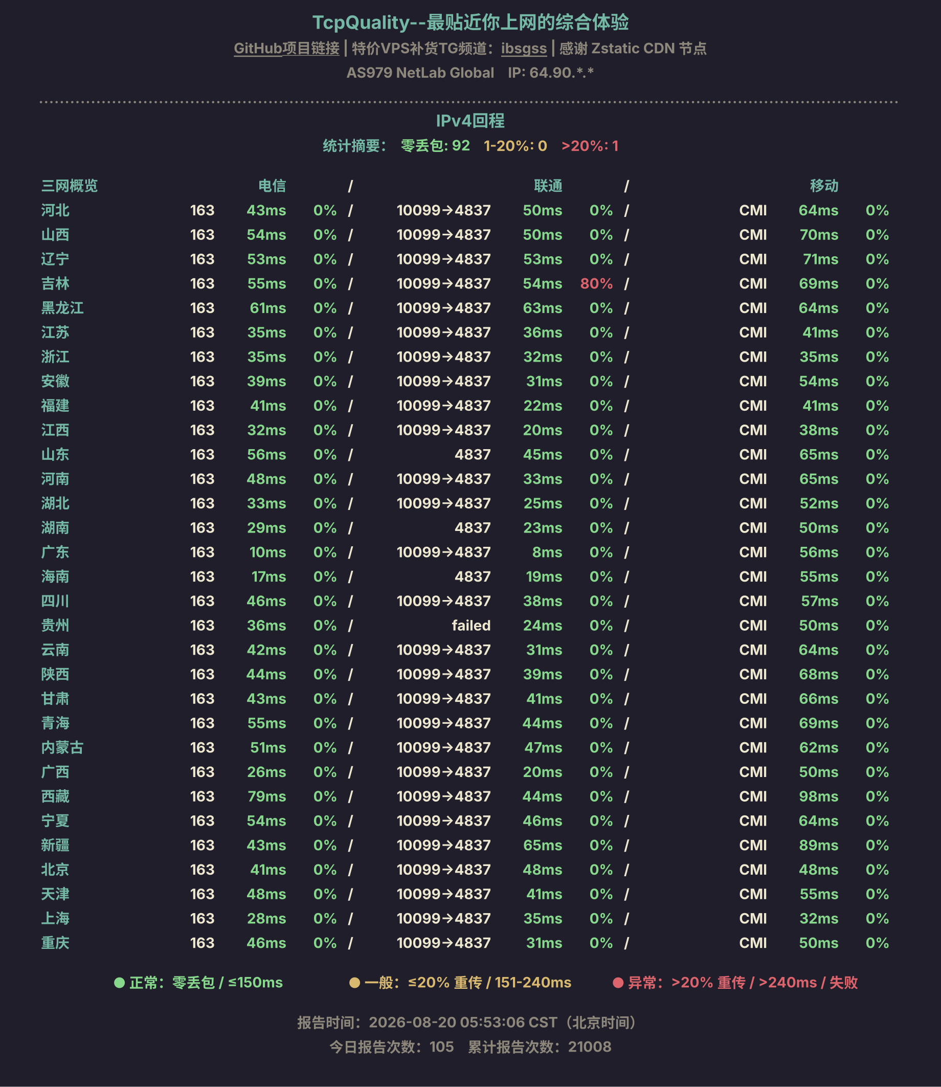 IPv4回程