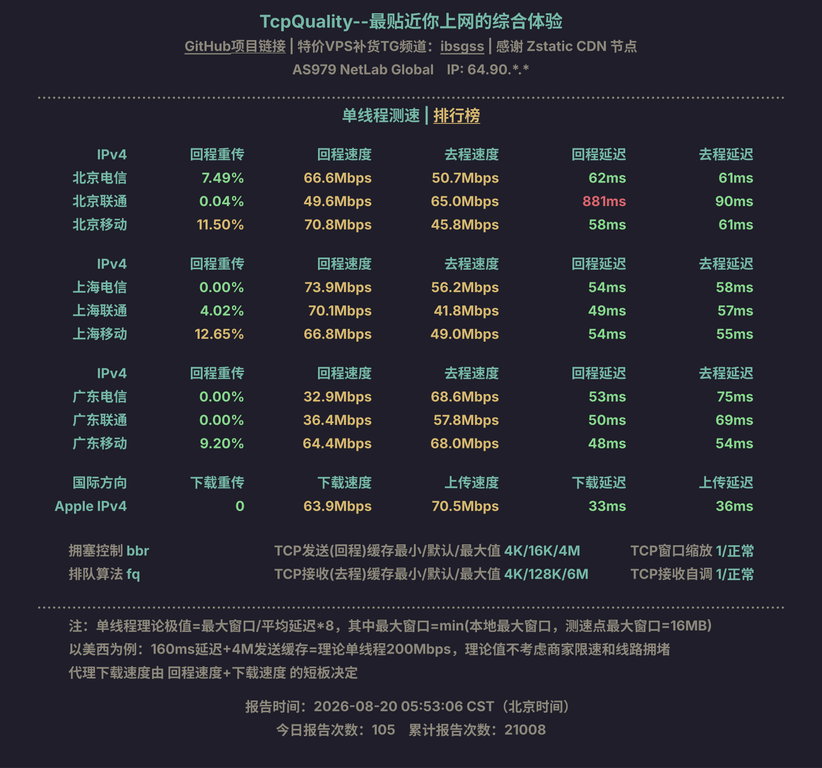 单线程测速