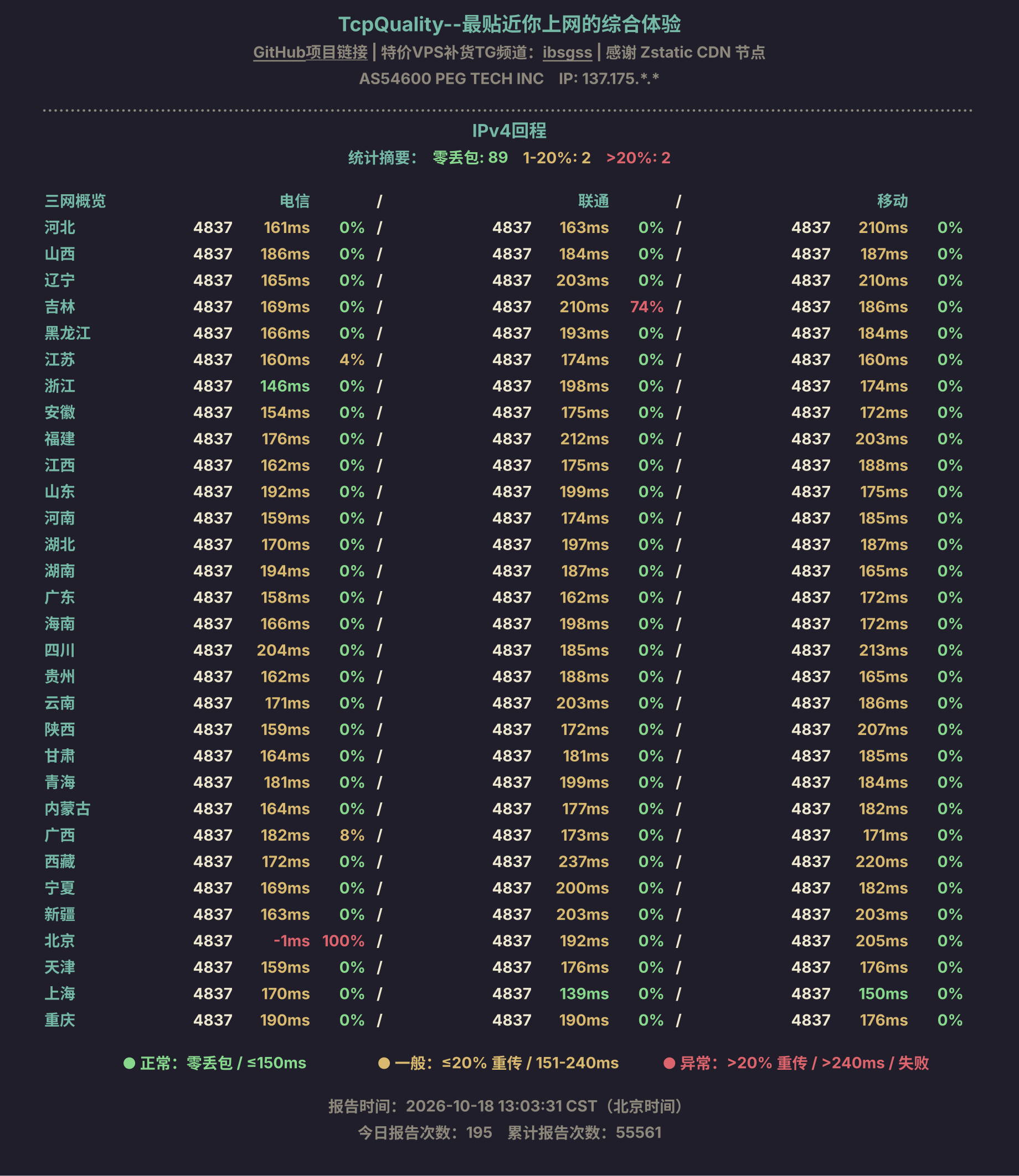 IPv4回程
